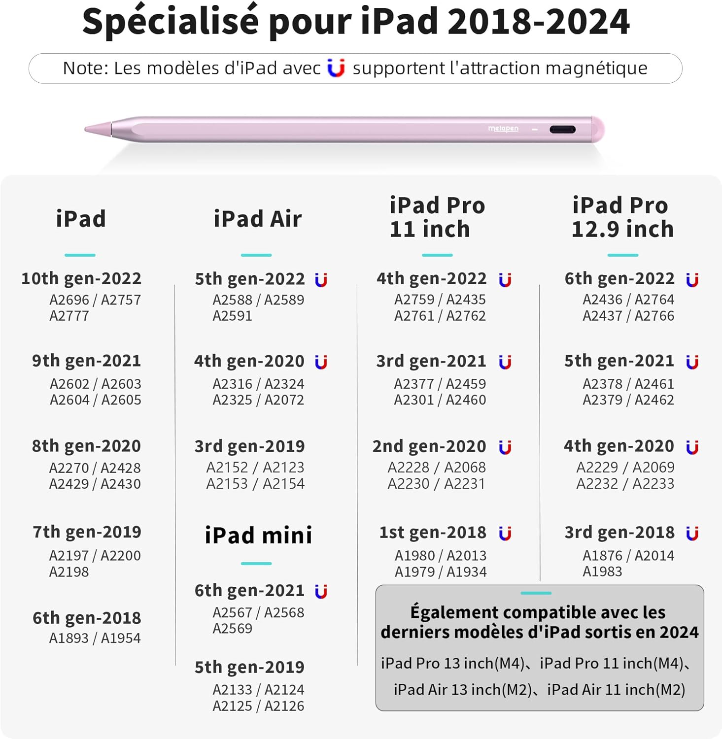 Compatibility chart for Metapen Crayon A8 showing various iPad models from 2018 to 2024.