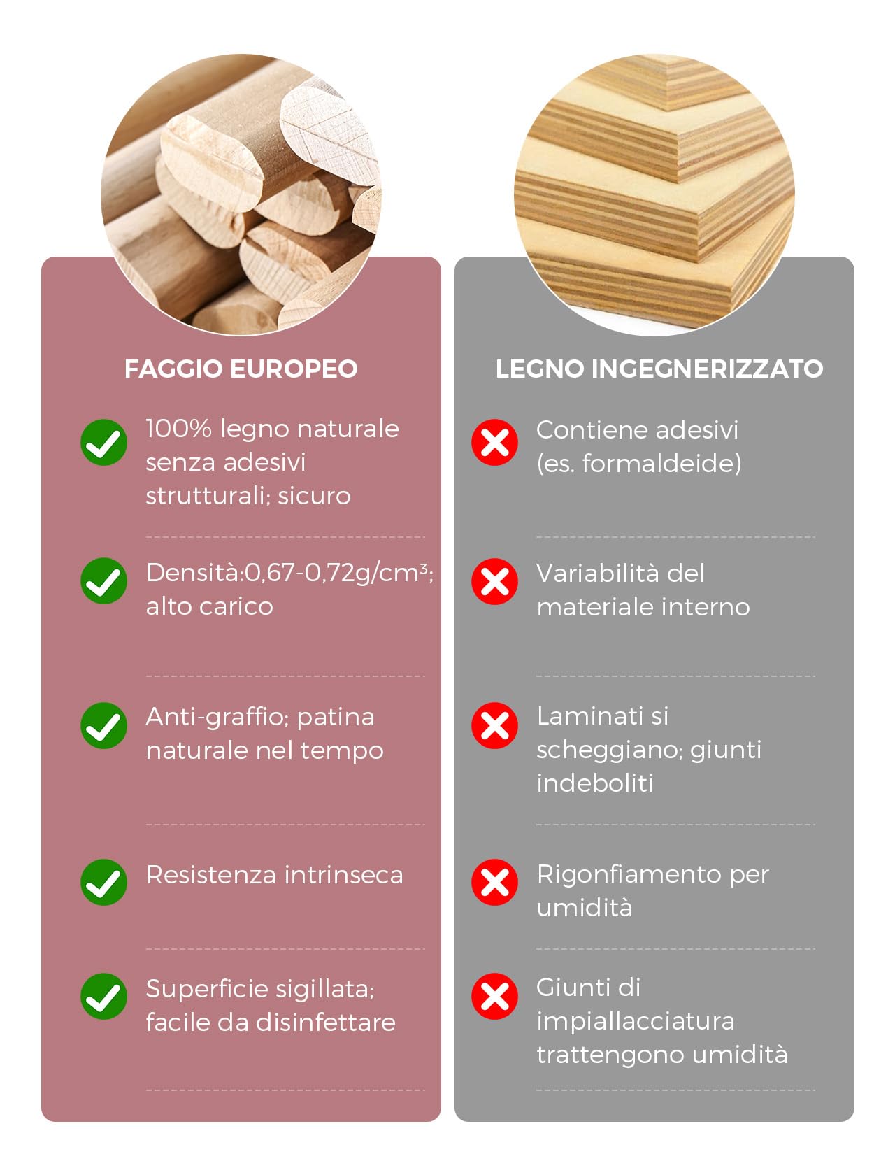 Momcozy DinerPal - Seggiolone in legno per neonati, bambini e adulti, fino a 140 kg | Seggiolone trasformabile con vassoio per alimenti, lavabile in lavastoviglie, regolabile ed ergonomico, in legno naturale