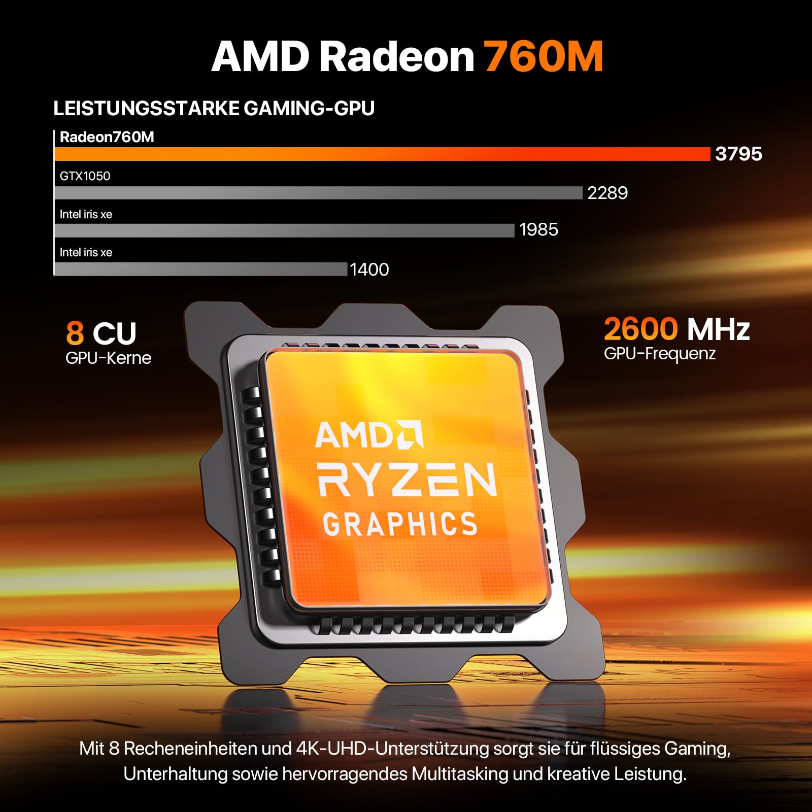PELADN Gaming Mini PC, Ryzen 5 7640HS (stärker 6800H, bis zu 5GHz), 16GB DDR5 RAM, 1TB SSD, Vierfach Display, 3 Jahren Garantie,Mini Desktop Computer mit 2.5G LAN/WiFi6/BT5.2/USB4, für Spiele, Büro
