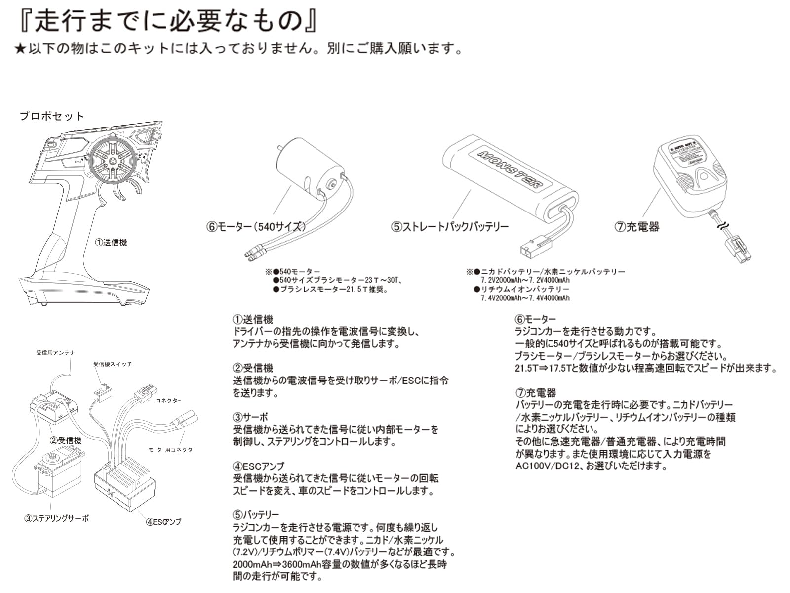 Amazon.co.jp: ABC HOBBY ガンベイドFF 225 ワンダーシビック Si (後期