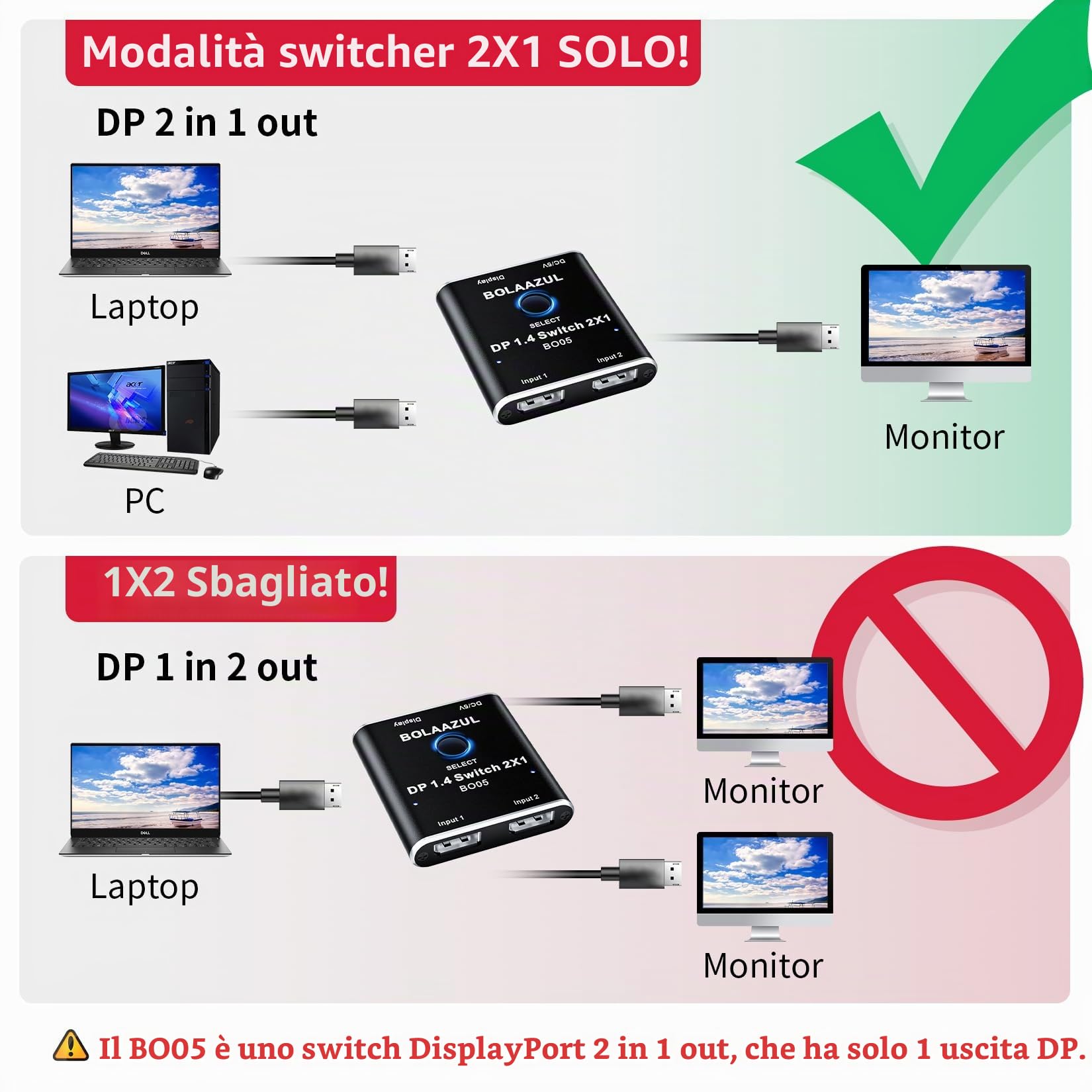 Switch DisplayPort 8K a 2 porte, BolAAzuL DisplayPort 1.4 Switcher 2 in 1 Out, Switch Box DP unidirezionale - Solo 2 ingressi 1 uscita - 8K@60Hz, 4K@120Hz, 2K@144Hz per Monitor Laptop