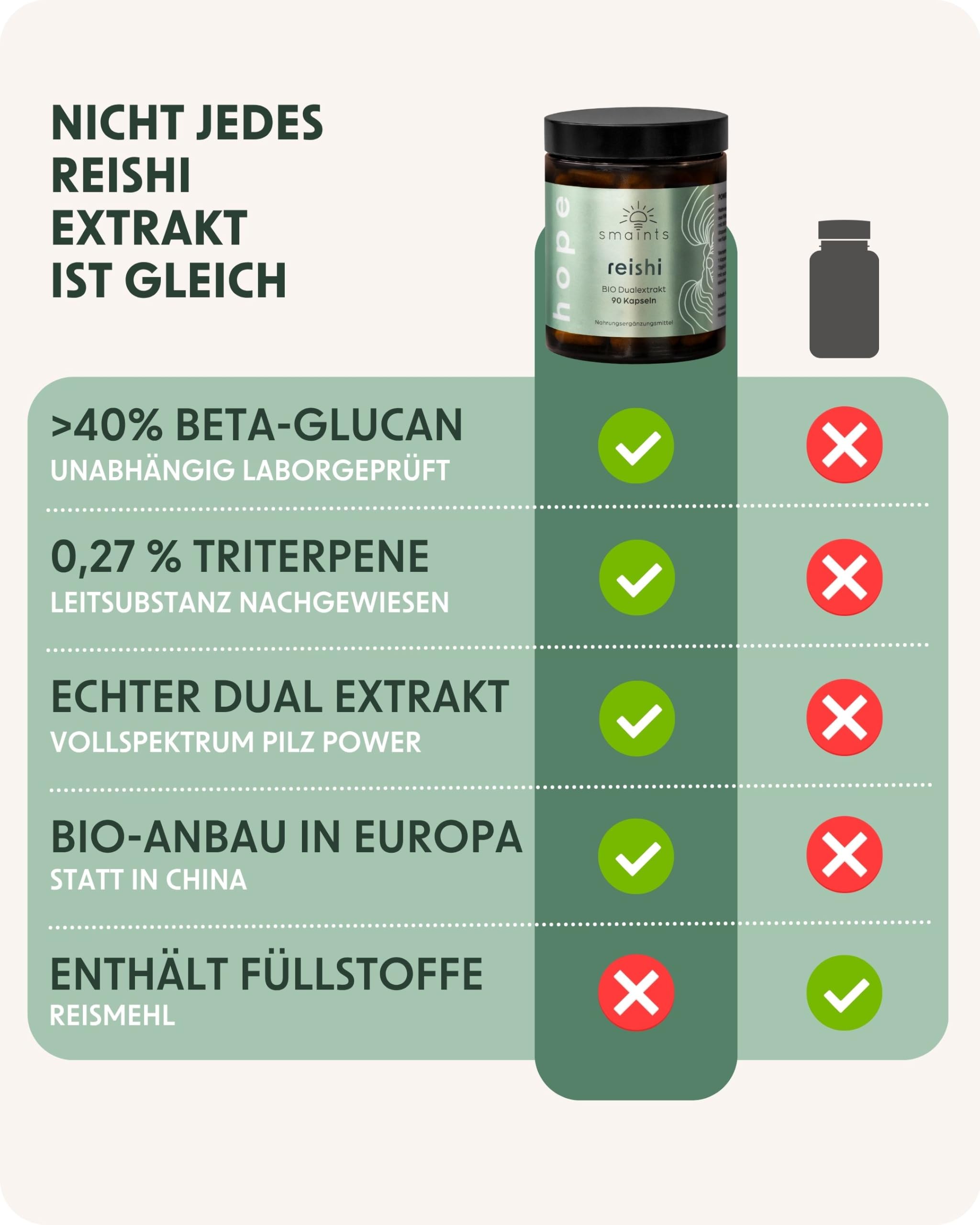 Reishi Extrakt Kapseln BIO Hochdosiert - 90 Kapseln Vitalpilze Komplex