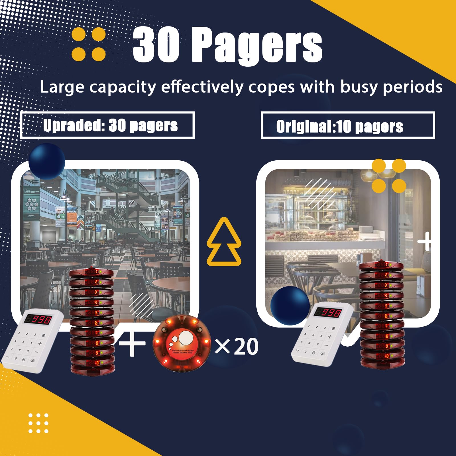 Retekess TD158 Bezprzewodowy System Przywoławczy, 30 Buzzer Pagera, Zasięg Zewnętrzny 500M, Wyświetlacz LED w Kształcie Tuby, 4 Tryby Połączenia, Czas Trwania Połączenia 1-250 s, Hotel