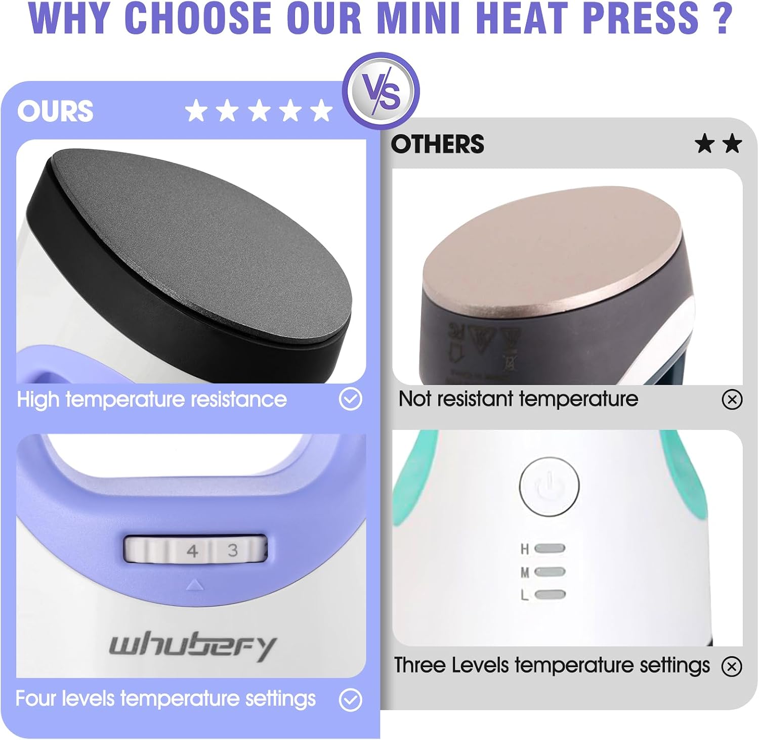 Whubefy Mini Heat Press Machine - Portable 4-Mode Press with LED Display, DTF Papers, Storage Bag & Gift Box | Ideal for T-Shirts, Bags & Hats