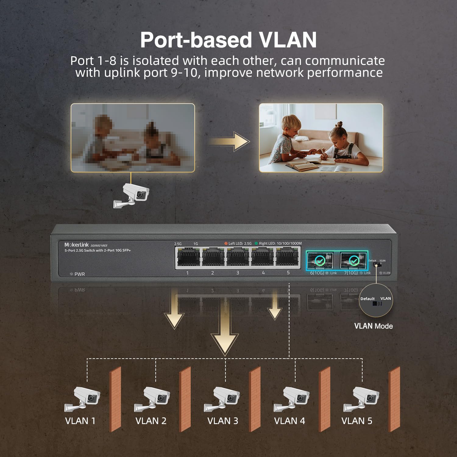MokerLink 5-portowy przełącznik Ethernet 2.5 Gigabit z gniazdem 2 x 10G SFP, 5 x 2,5 G Base-T portów, izolacja VLAN, metal Unmanaged Fanless Small Network Switch