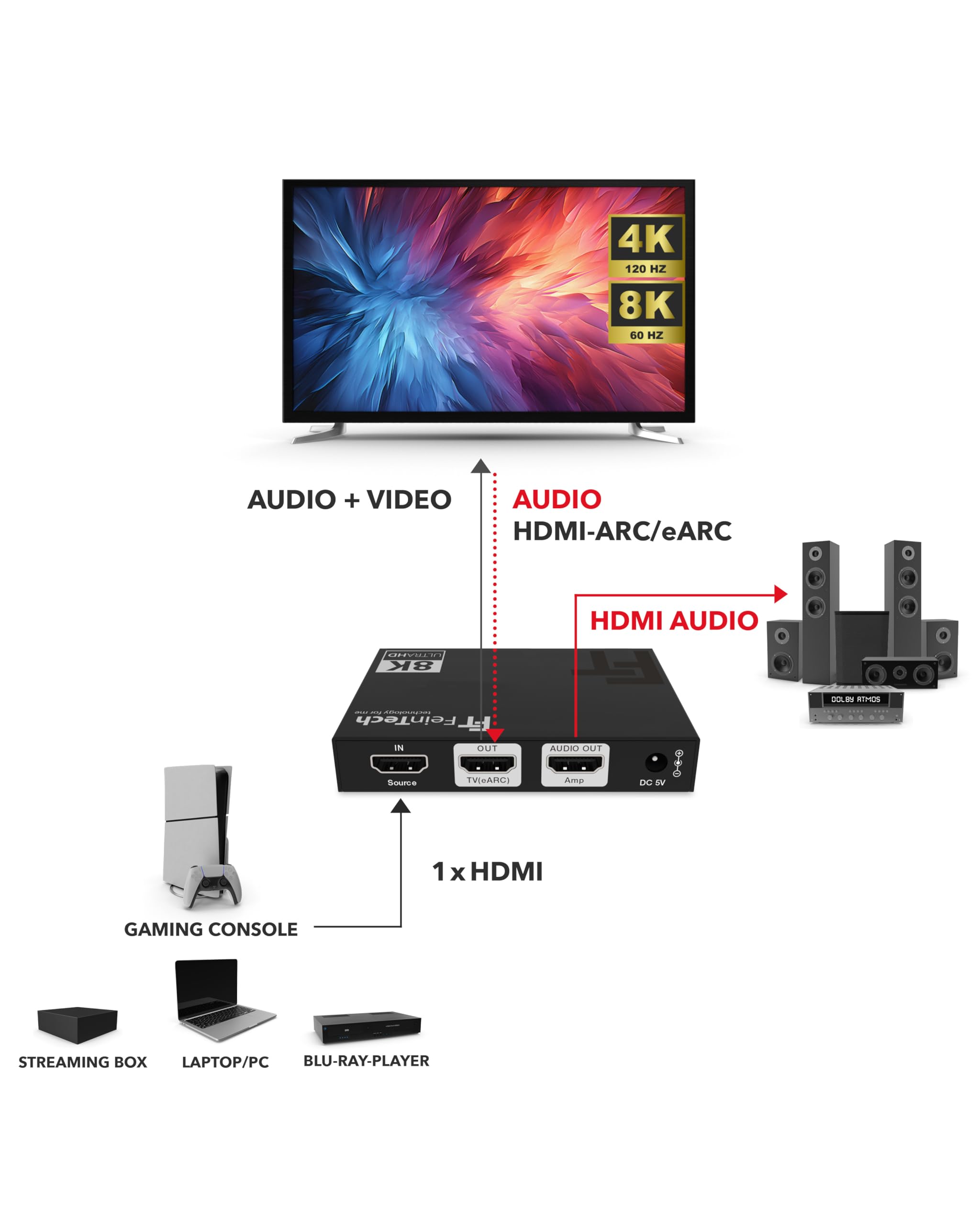 FeinTech AX211 HDMI 2.1 Audio Extractor (HDMI Audio Output) Splitter 1 in 2 out 8K 4K 120Hz eARC