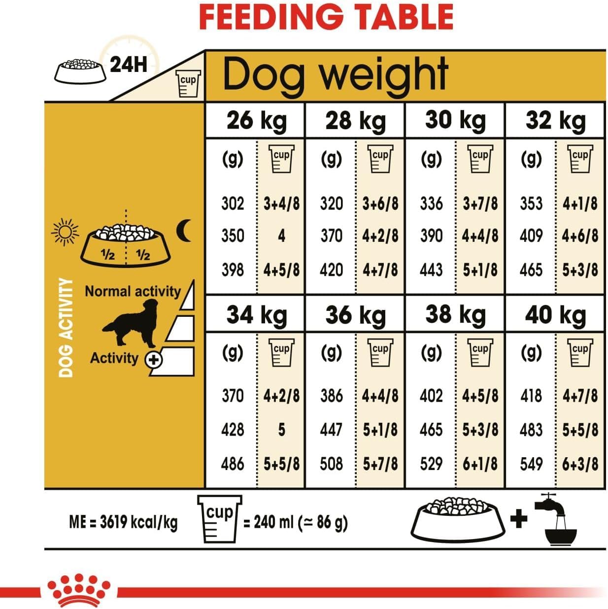 Royal Canin Golden Retriever Adult Nourriture sèche pour chiens 15 kg