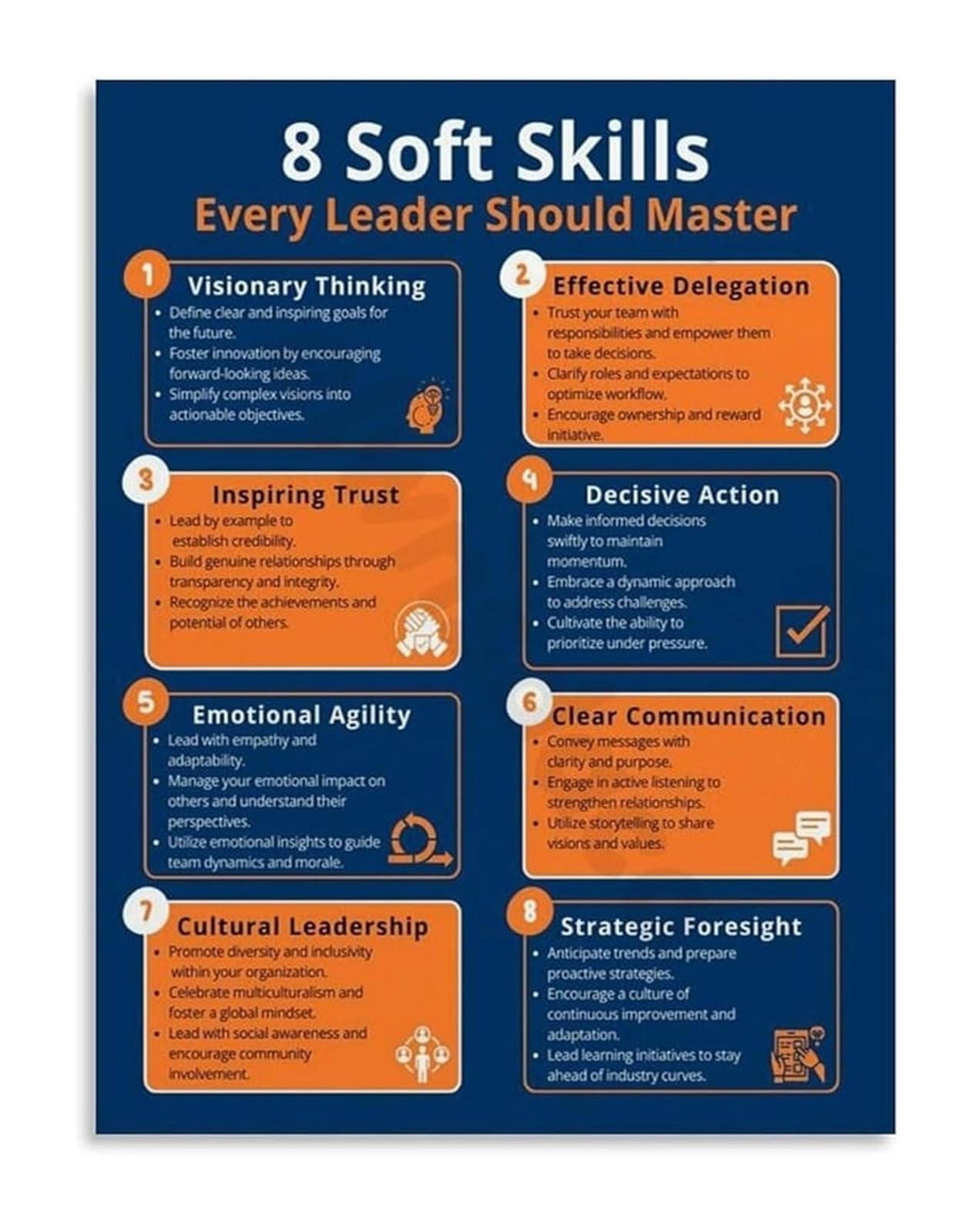 NWPNLXEA Leaders Soft Skills Wall-Art Poster Leadership Development for Workplace Office Decor Unframed,12x18inch(30x45cm)