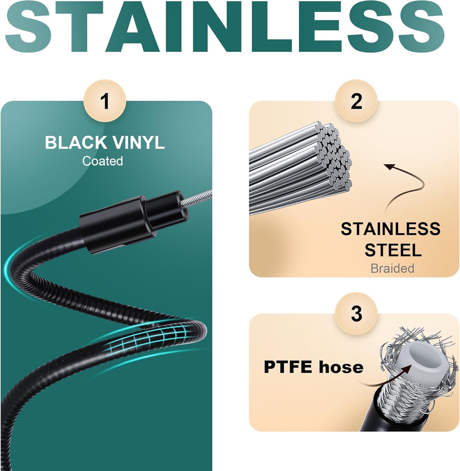 MoKitDora 44.5" Black Vinyl Coated Throttle Cable Set for 2014-2022 Harley XL Sportster 16" Bars 2011-2015 Softail FXST FXSTC FXSTD Models 18" Handlebar