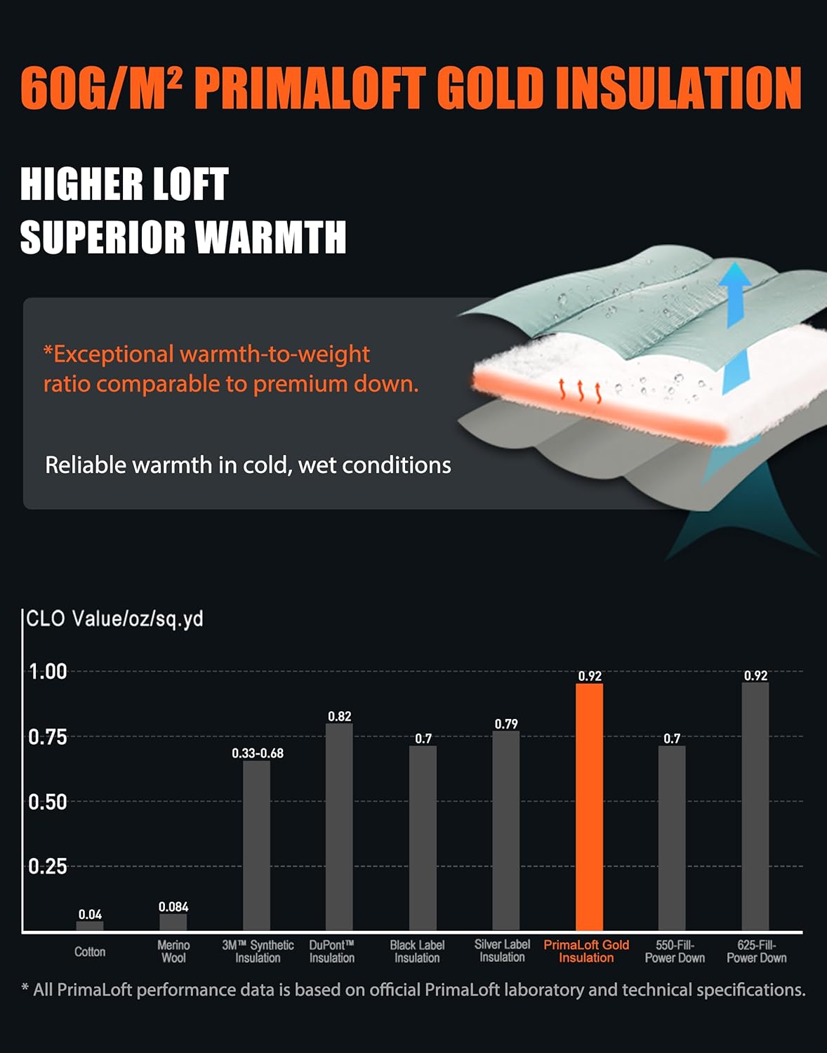 Pioneer Camp Women's PrimaLoft Gold Insulated Jacket Water Repellent Puffer Jacket Lightweight Warm Winter Outdoor Hiking - Image 4