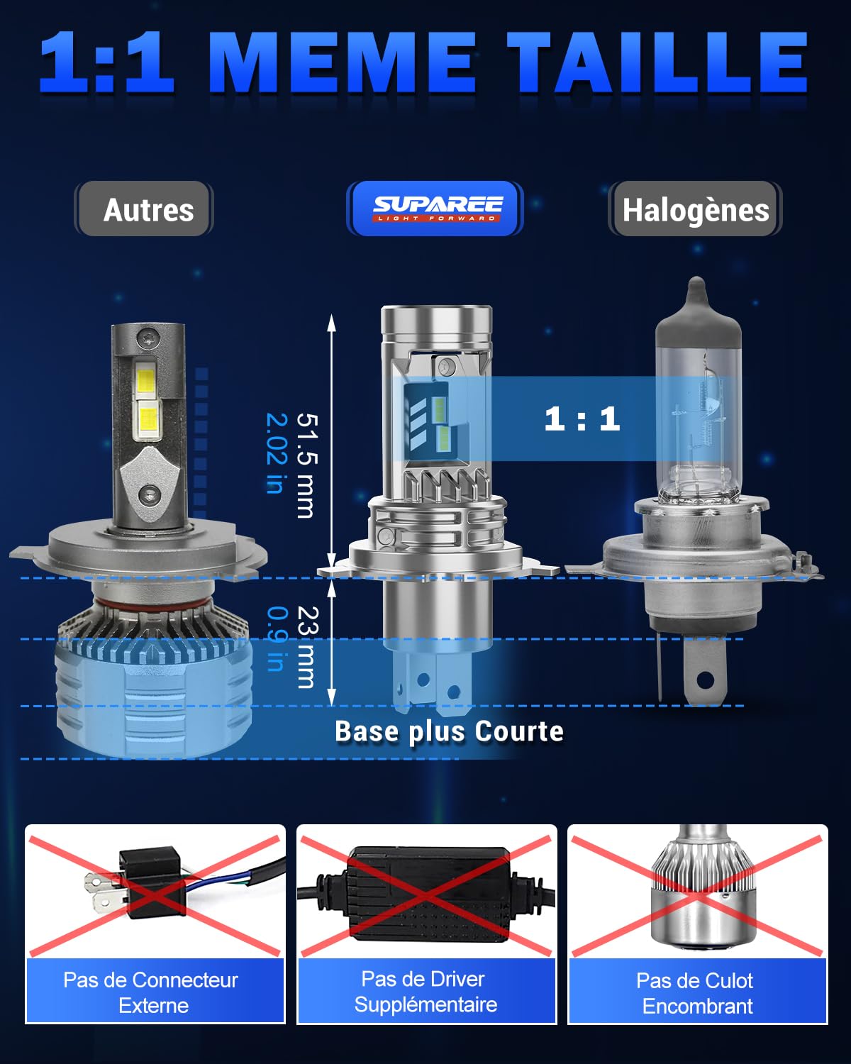 SUPAREE Ampoule LED H4 Canbus Ampoule H4 LED Voiture 9003 H4 26000LM 6500K 55W Hi/Lo Phares 1:1 Mini Design avec Ventilateur Plug n Play 2Pcs