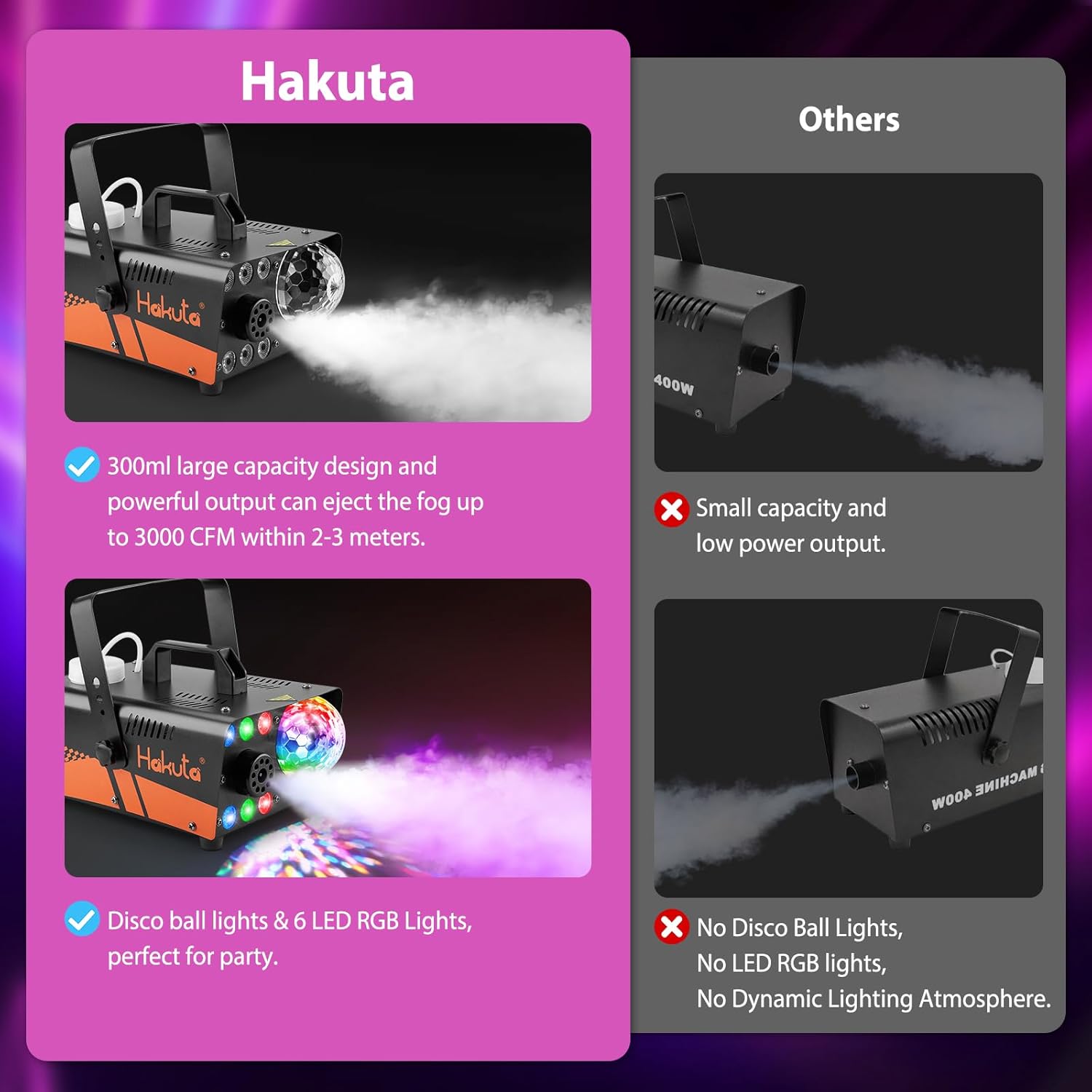 HAKUTA Fog Machine, Smoke Machine with Disco Ball Light and LED RGB Lights, 3000 CFM Spray with Auto Spray Function, Great for Halloween, Christmas, Wedding, Stage Performance and Parties