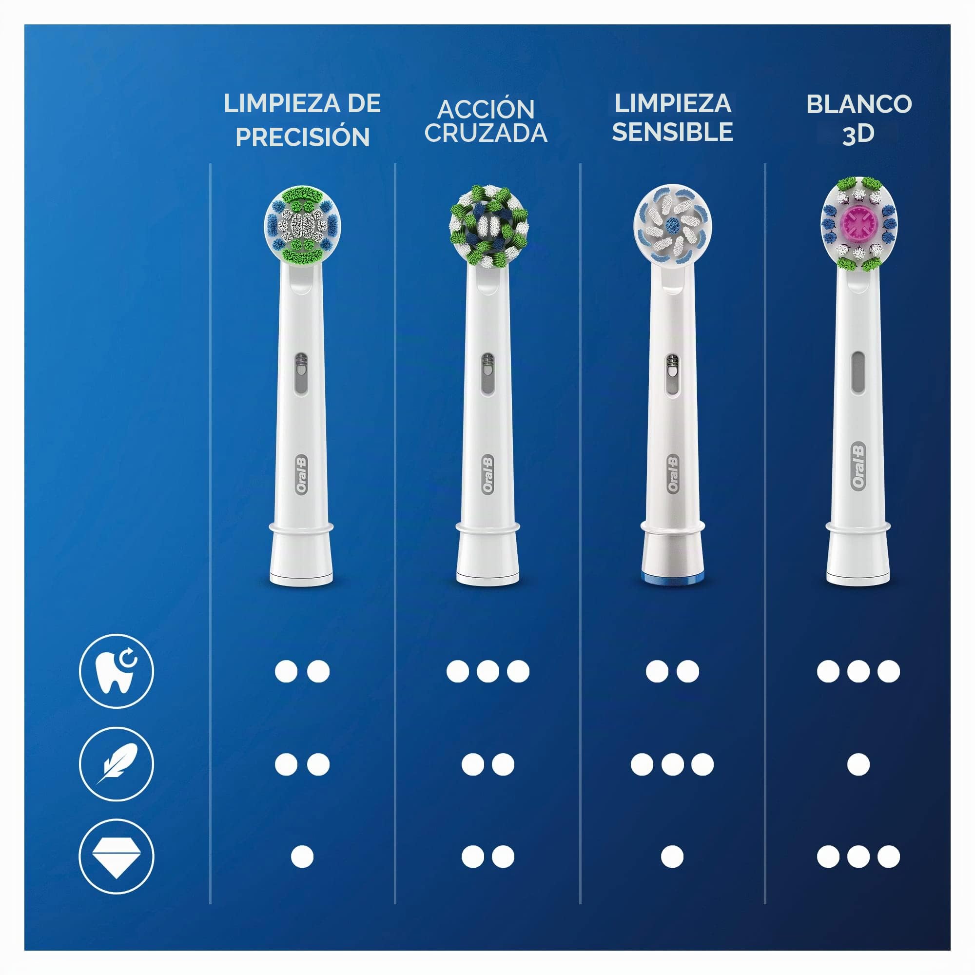 Oral-B CrossAction Recambios para Cepillo de Dientes Eléctrico, Pack de 16 Cabezales