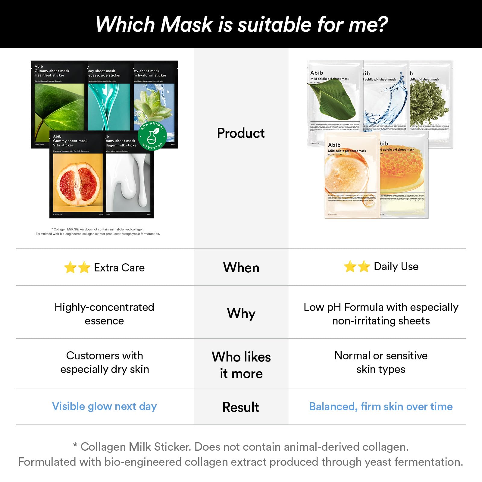 Abib Maschera In Fogli Gommosi Con Adesivo Sedum Hyaluron Maschera Idratante In Fogli Per Il Viso Con Acido Ialuronico E Sedum, (10 Fogli) Sedum Hyaluron (Idratante)