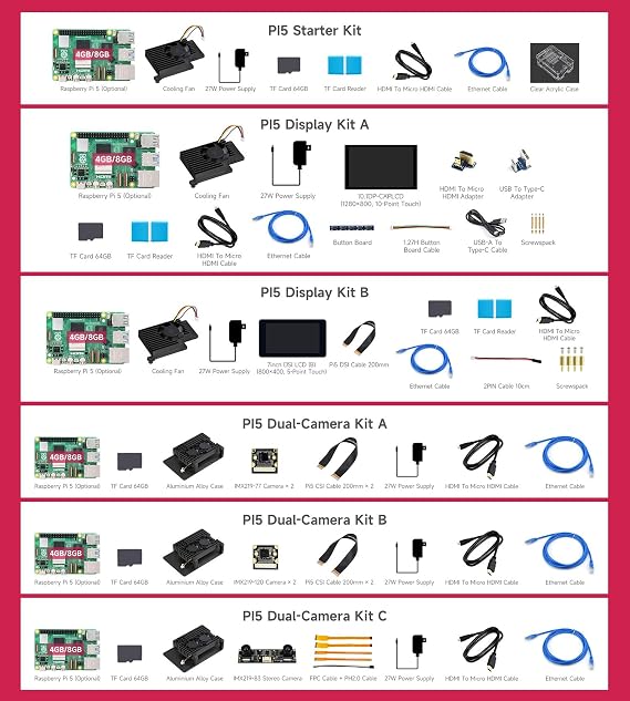 Waveshare Dual Camera Accessories, Compatible with Raspberry Pi 5, Bundle with 2pcs PI5-IMX219-120 Camera,TF Card 64GB, Power Supply and so on (7 Items)