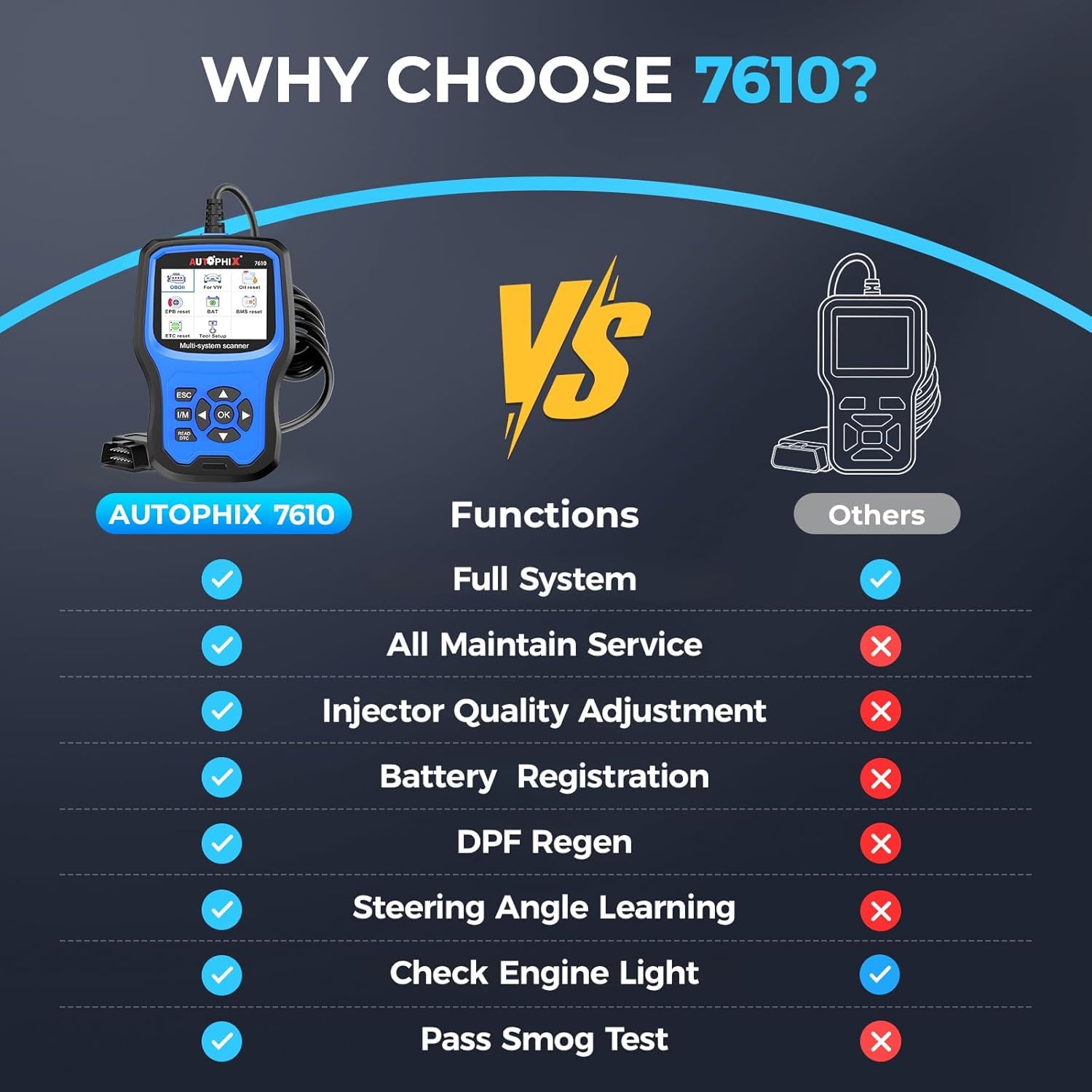 AUTOPHIX 7610 Elite Vollsysteme OBD2 Diagnosegerät Kompatibel mit VW Automotive Full Functions OBD2 Scanner Auslesegerät Auto Battery Registration Tool für alle VAG nach 1996