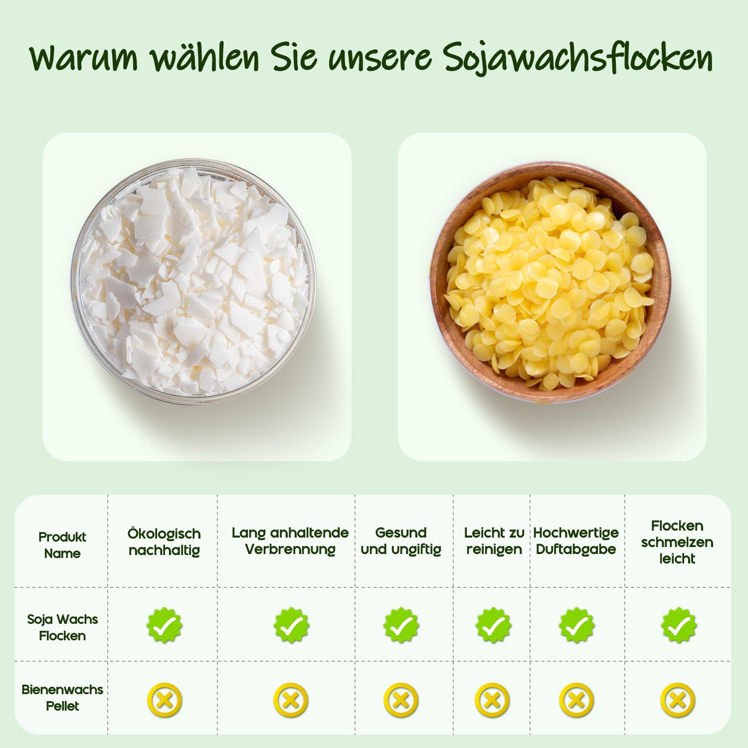 UNOTENA Sojawachs Flocken für Kerzen, Wachs Kerzenwachs 226G/9KG/18KG, Kerzenwachs zum Gießen, 100% Natürliches Öko Sojawachs für Kerzen[ 4.5KG ]