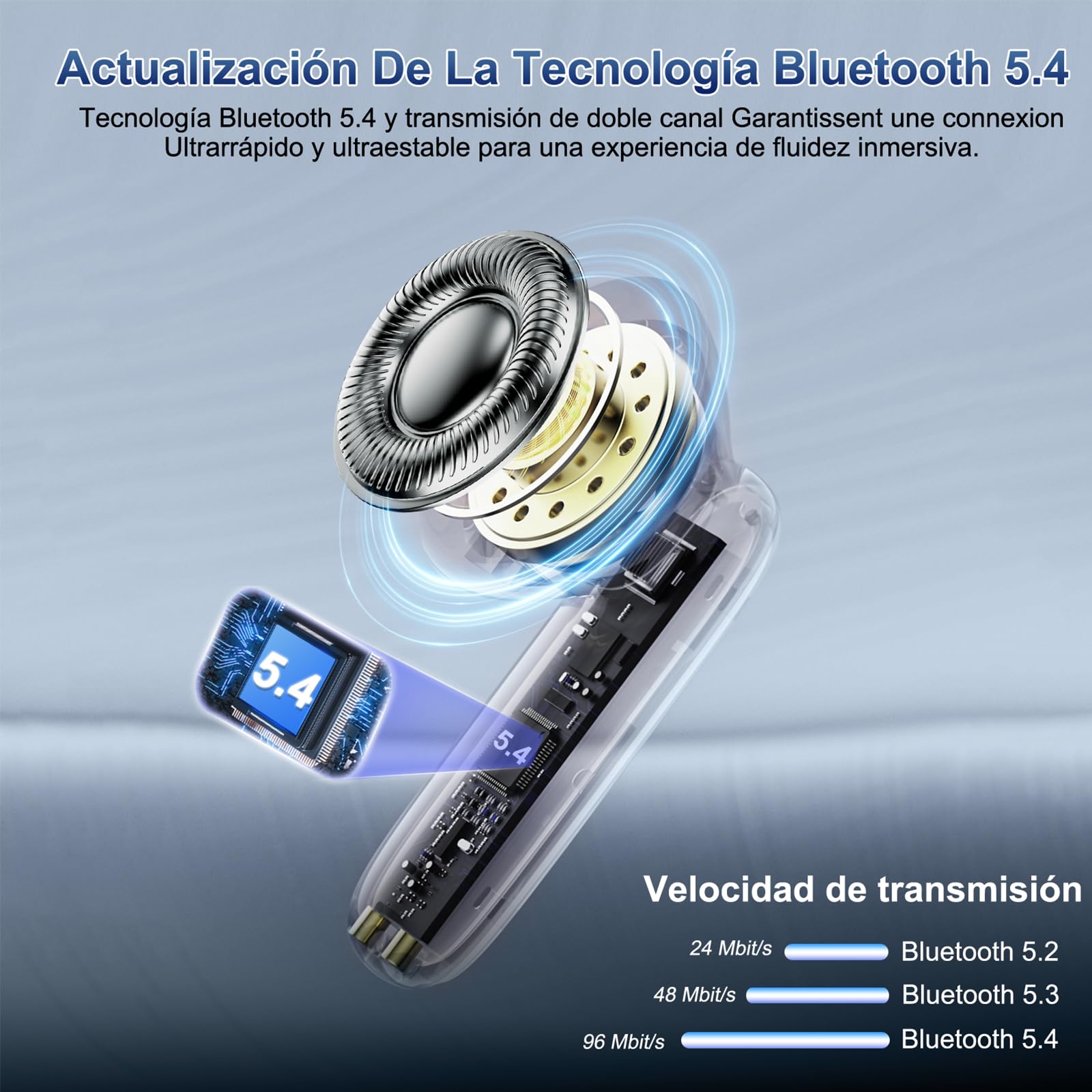 Auriculares Traductores de Idiomas, Cascos Inalambricos Bluetooth 5.4 con 164 Idiomas AI Traductor en Tiempo Real, 7 Modos de Traducción Auriculares con Cancelación de Ruido ENC con Negocios/Reunirse