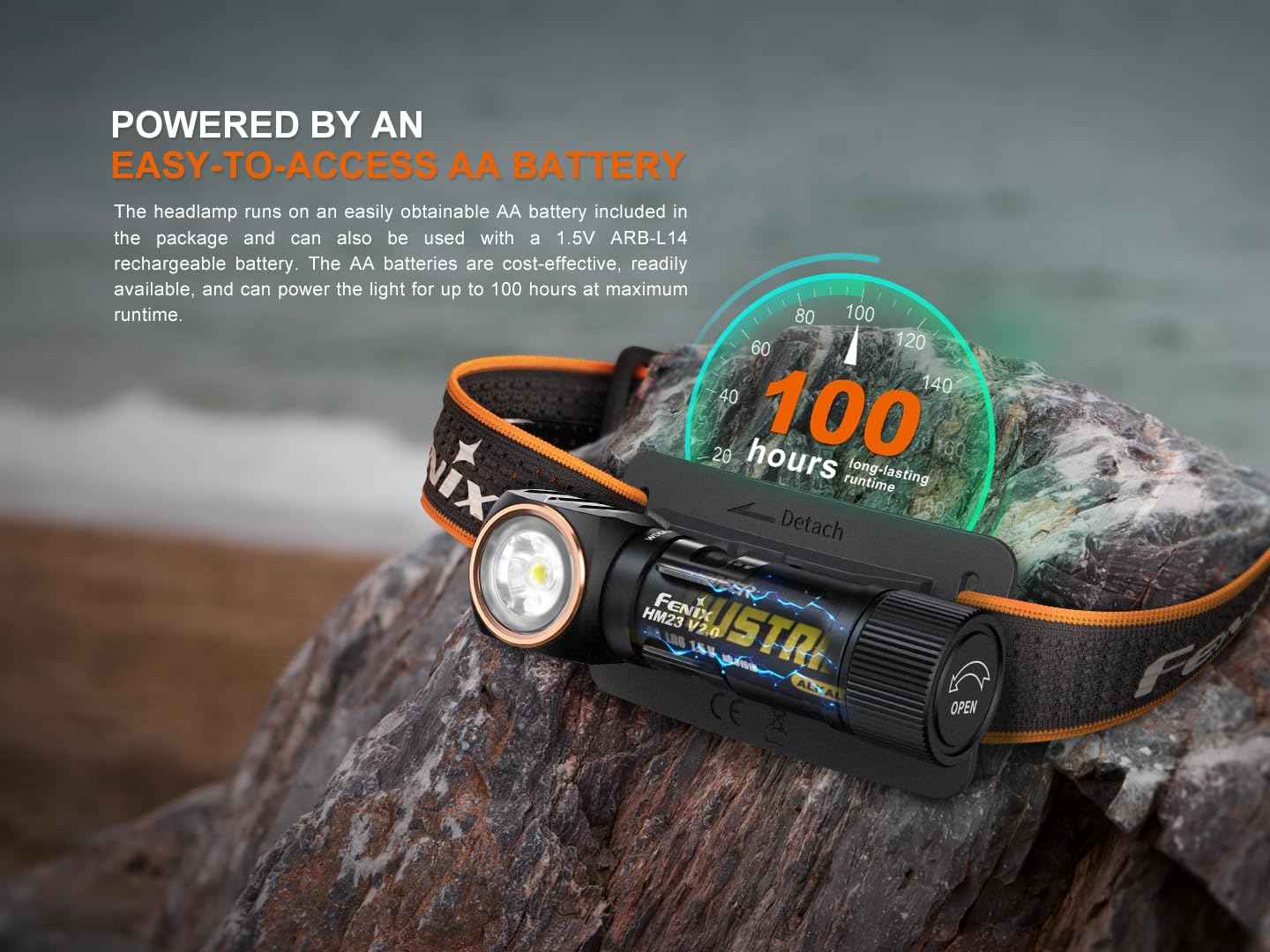 Fenix HM23 V2.0 Stirnlampe,300 Lumen LED Taschenlampe Hell,AA-Batterie,IP68 Wasserdichte,88M,150° Vertikale Neigung,Magnetische Endkappe,Leicht Kopflampe,Camping,Joggen,Angeln,Notfall Ausrüstung