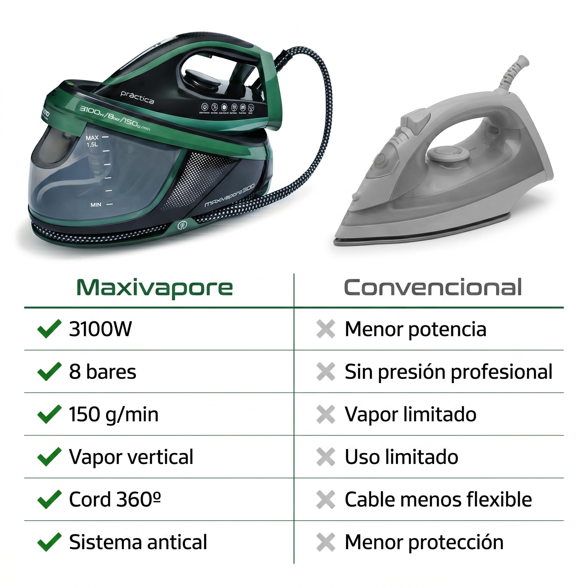 Centro de Planchado Plancha de Vapor Para Ropa 3100W 8 Bares Vertical Suela Ceramica Antiadherente 150 G/Min Deposito 1.5 L Autoapagado Antical Cord 360 Seleccion de Temperatura por Tejidos Ergonomico
