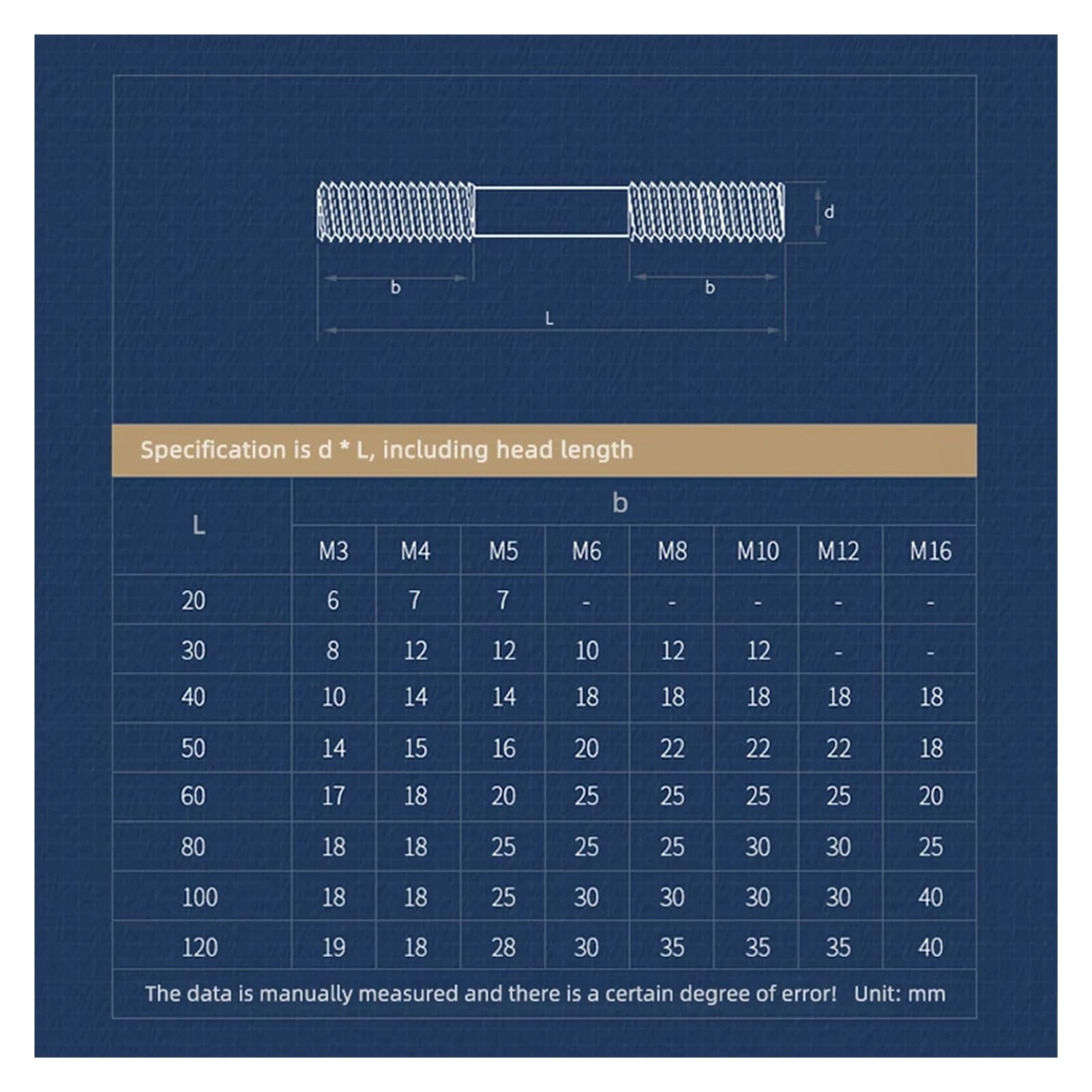 1~5 pezzi di bulloni prigionieri M3 M4 M5 M6 M8 M10 304 in acciaio inossidabile con doppia estremità filettata(M5x20 (5PCS))