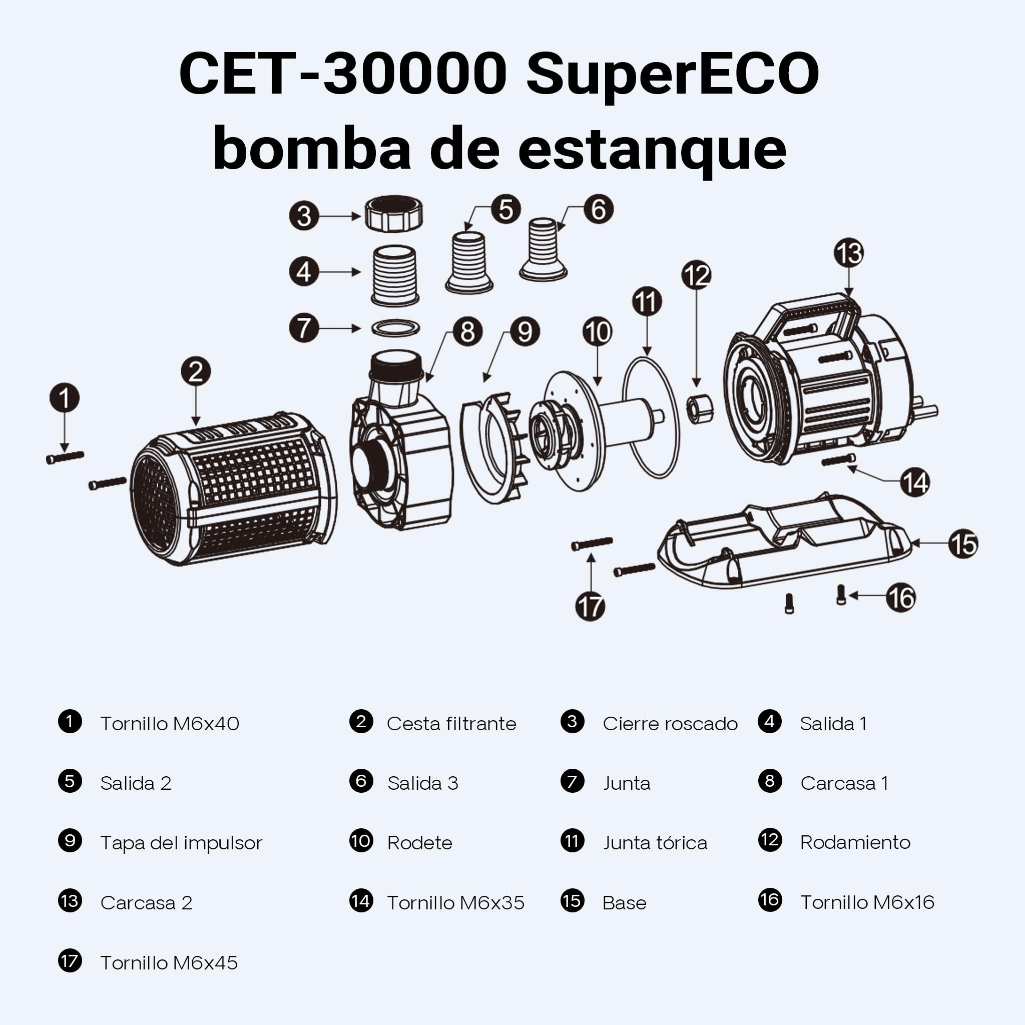 SunSun SuperEco CET-30000 Bomba de estanque 400W bomba de filtro capacidad 28000 l/h con cable 10m
