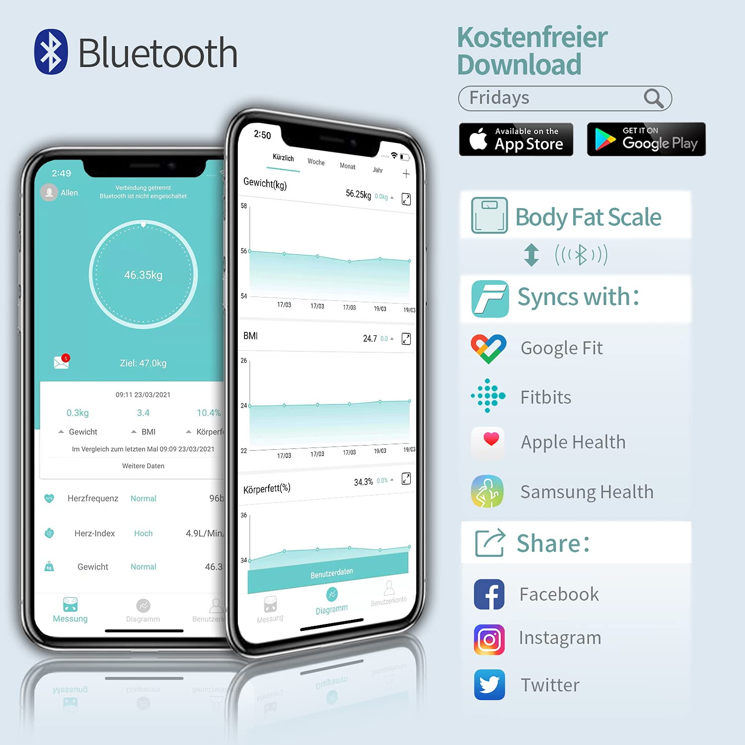 Wellue Bilancia grasso corporeo, bilancia pesapersone digitale, vincitore del test digitale, bilancia con grasso corporeo e massa muscolare, bilancia corpo Bluetooth con app, bilancia digitale
