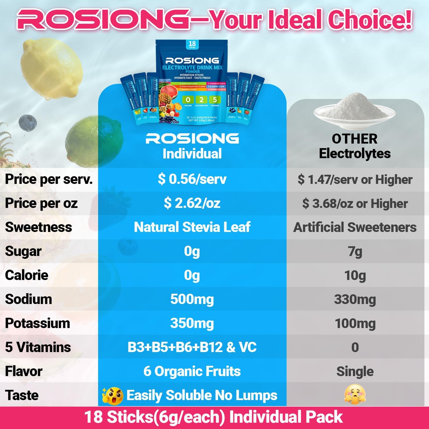 Electrolytes Powder Packets - ROSIONG Sugar Free Hydration Drink Mix Packets - Zero Calories - Electrolyte Powder for Sports & Travel & Dehydration - 6 Fruit Flavors Variety Pack (18 Sticks) - Image 3