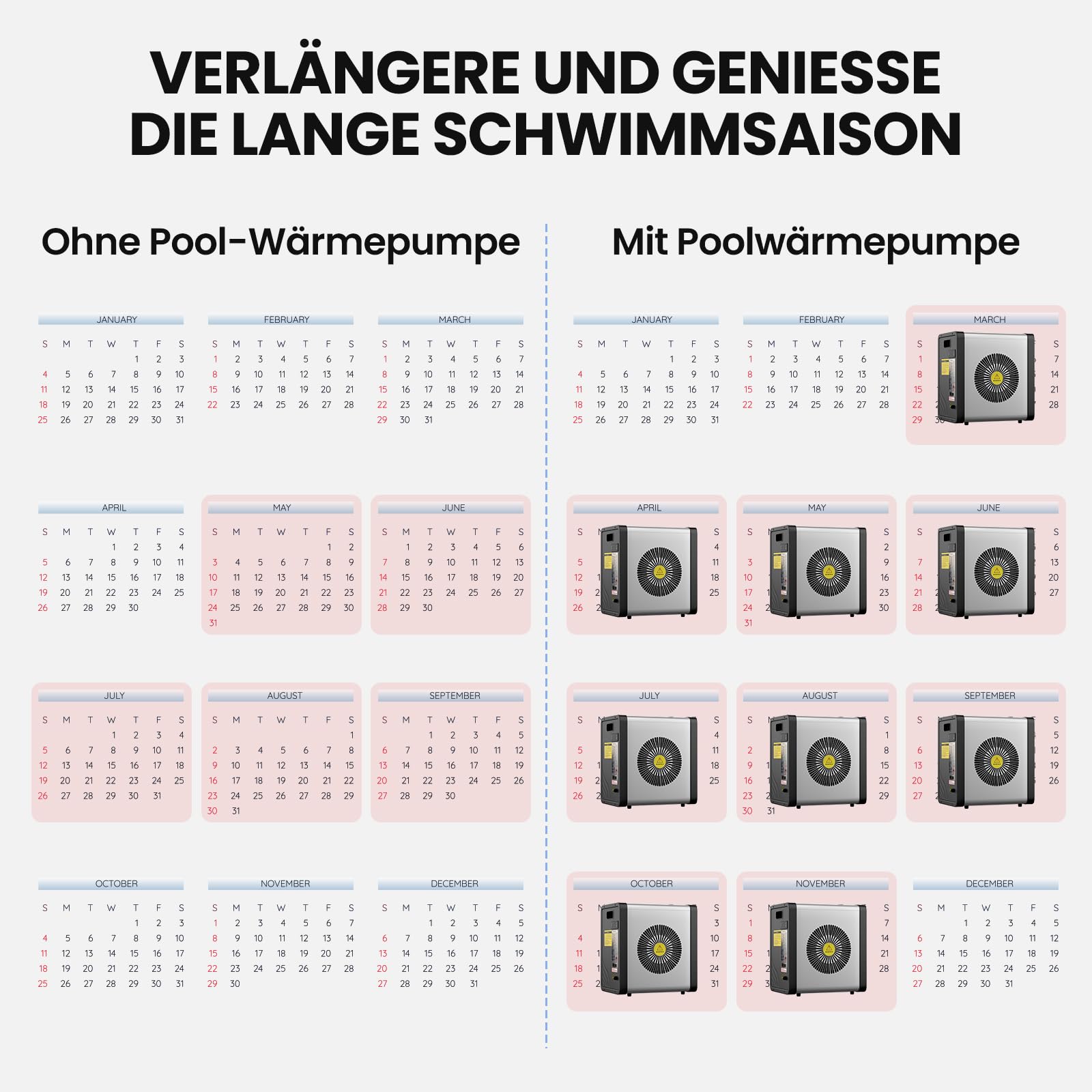 SUNYRISY Pool Wärmepumpe, 5 kW COP 5,5 Poolheizung Elektrisch für Aufstellpools bis zu 20 m³, 17,060 BTU, Mini Pool Heater System für Aufstellpools, Leise, Tragbare Kleine Größe