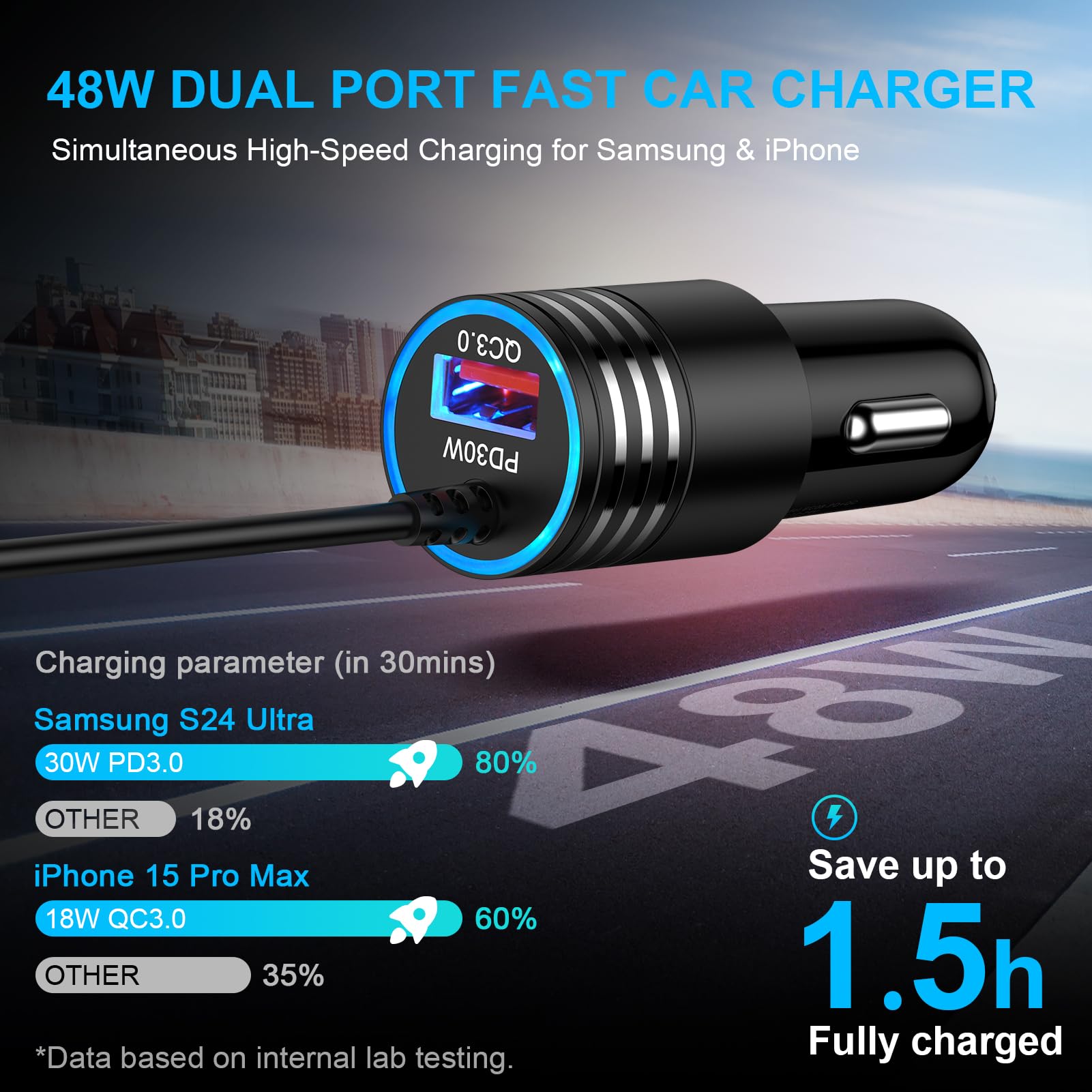 USB C Car Charger, Car Phone Charger Fast Charging for Google Pixel 8a/8/8 Pro/7a/7 Pro/6a/6 Pro, Samsung Galaxy S24 S23 FE A15 A14 5G A54 A13 A53, 48W Fast Car Charger Adapter with 3ft Type C Cable
