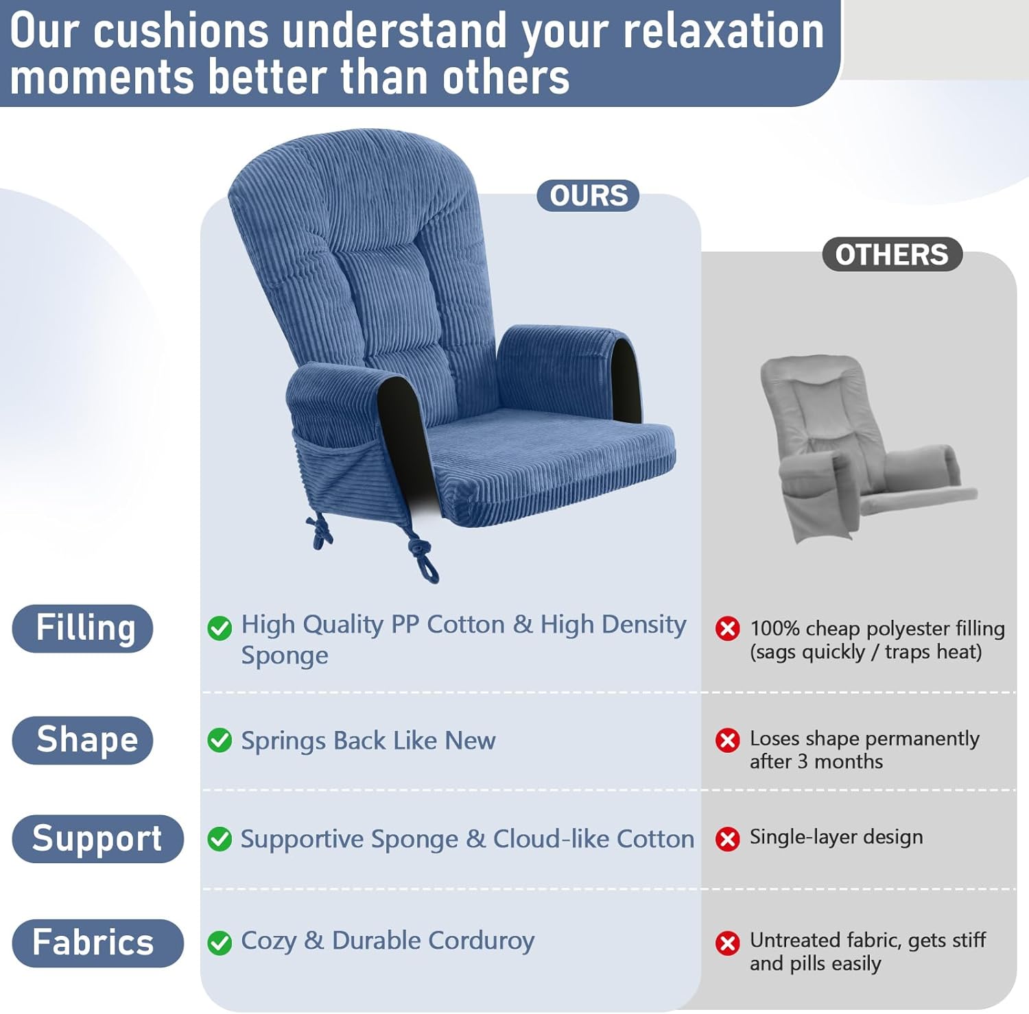 Boshen 5PCS Glider Rocker Replacement Cushions with Storage Side Pockets, Thickened 3.5IN Seat & Supportive Striped Plush Rocking Chair Cushion Set with Ottoman for Indoor Nursery, Blue