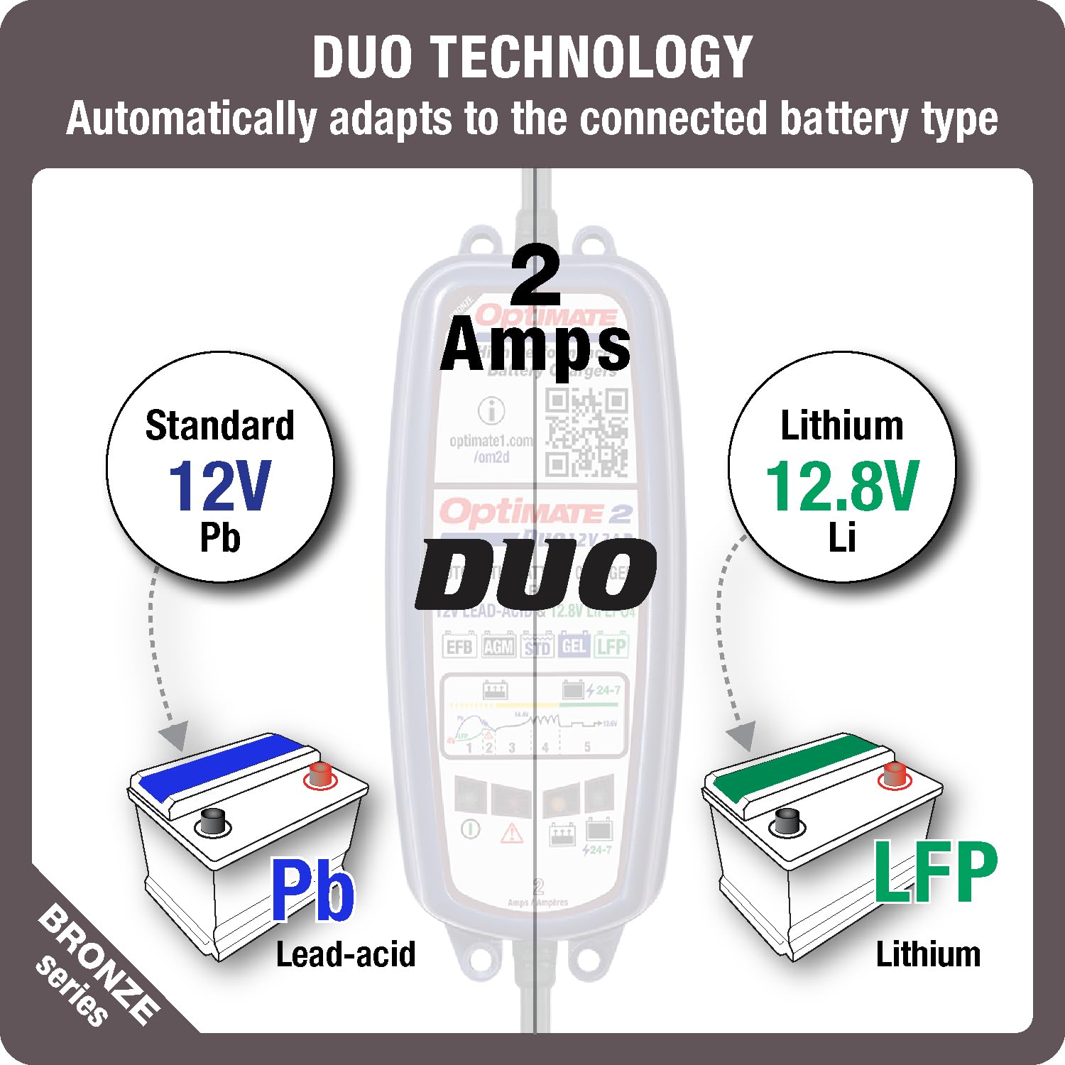 TecMate Optimate 2 Duo, TM550, Serie Bronze: Cargador-mantenedor de batería sellada de 5 Fases de 12V/12,8V 2A