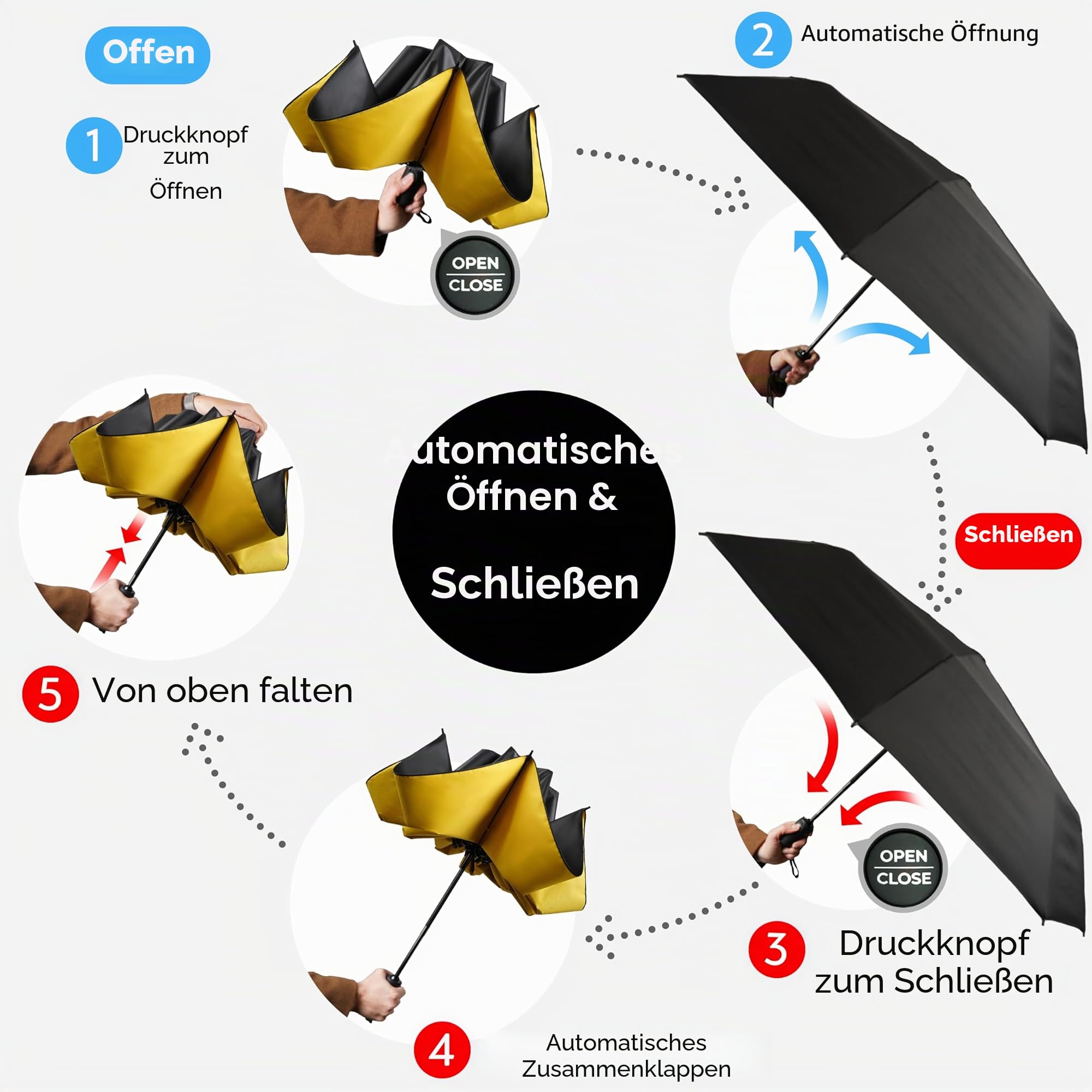 TUMELLA Flip-Proof Inverted Travel Umbrella, Small Strong But Light Portable and Automatic Reverse Folding Rain Umbrella, Durable Premium Grip, Fits Car & Backpack