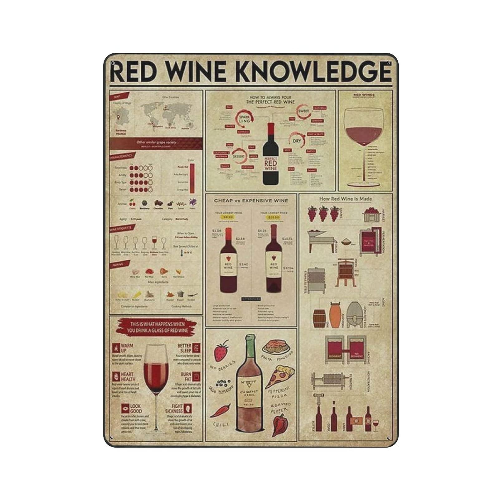 Metal Tin Sign Wine Knowledge Vintage Tin Poster Metal Sign Wall Decoration Country Kitchen Home Garage Decor 16"x12"