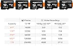 Amazon Basics microSDXC Carte mémoire avec adaptateur pleine taille, A2, U3, Lire Vitesse jusqu'à 100 MB/s, 128GB, noir