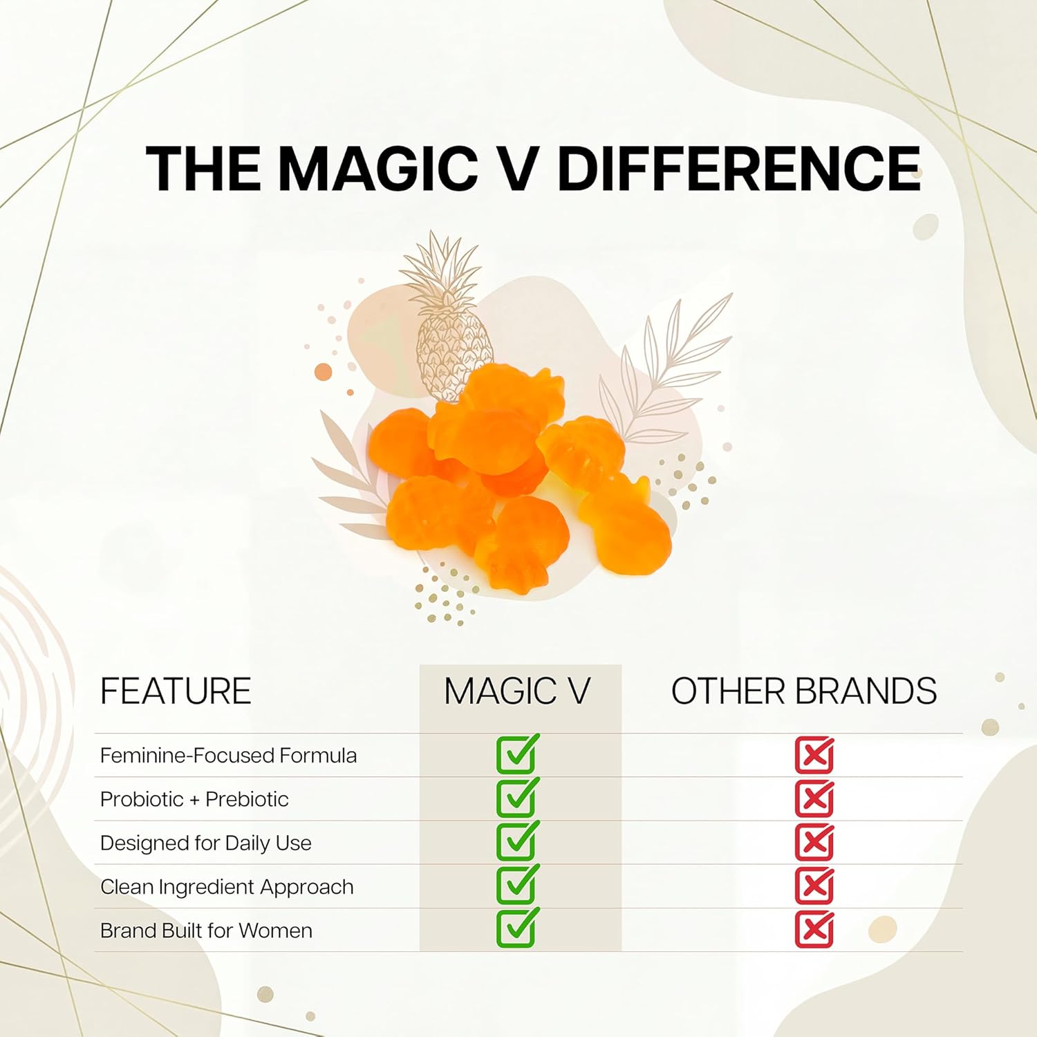 Magic V Care – Premium Feminine Balance Gummies – Women’s Wellness & pH Support – Vaginal Health, Immunity & Hormonal Balance – Vegan, Gluten-Free – Tropical Pineapple – 90 Gummies – 45 Servings