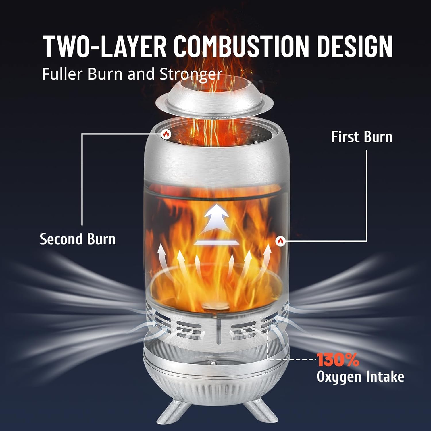 EchoSmile 12 x 7 inch Smokeless Tabletop Fire Pit with Stand, Stainless Steel Portable Fire Pit for Outside Camping, Patio, Camping Stove Fueled by Pellets or Wood Burning, Sliver