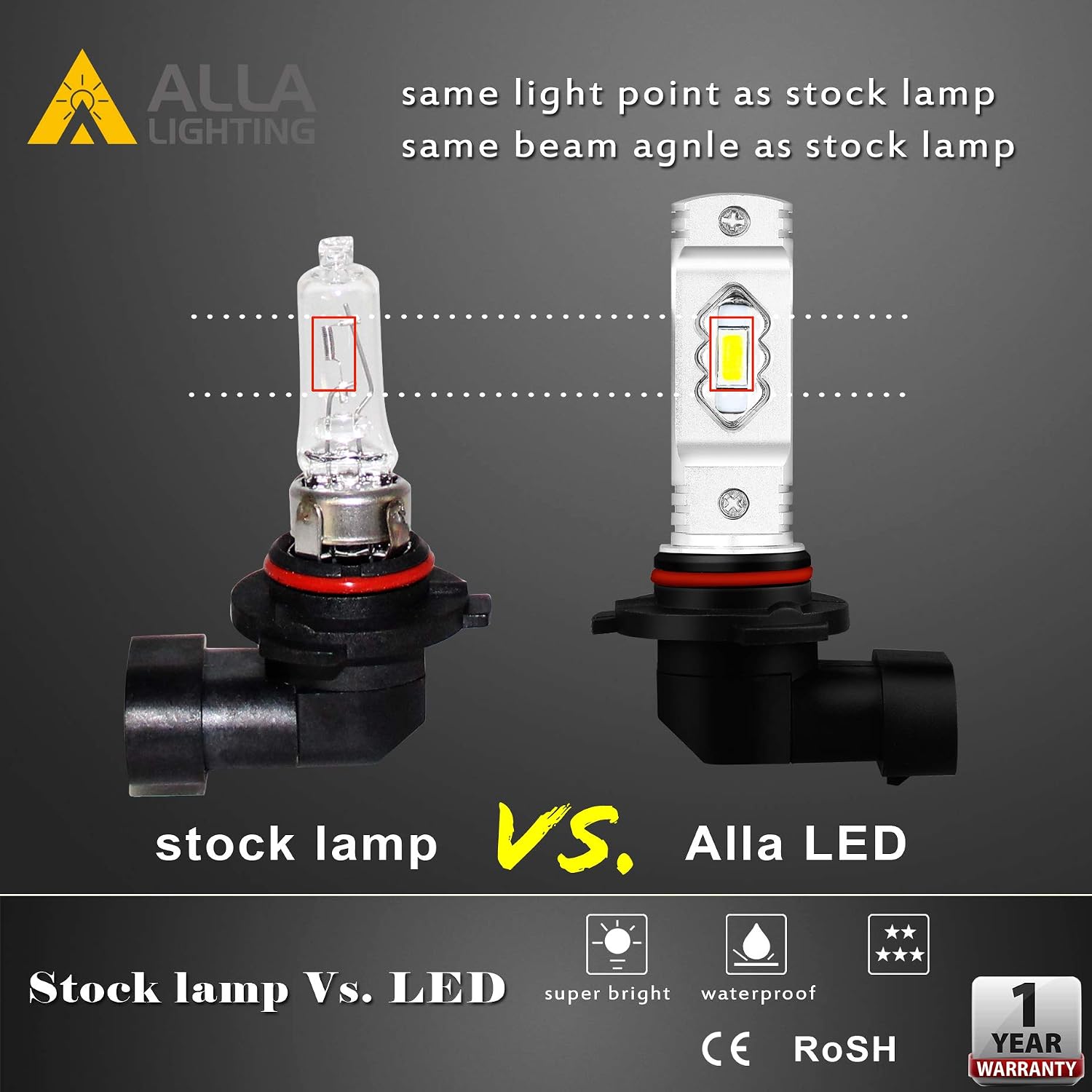 Alla Lighting 3800lm HB4 9006 LED Fog Light Bulbs, 6000K Xenon White Xtreme Super Bright P22D Base 9006LL HB4LL ETI-56 SMD 12V Upgrade