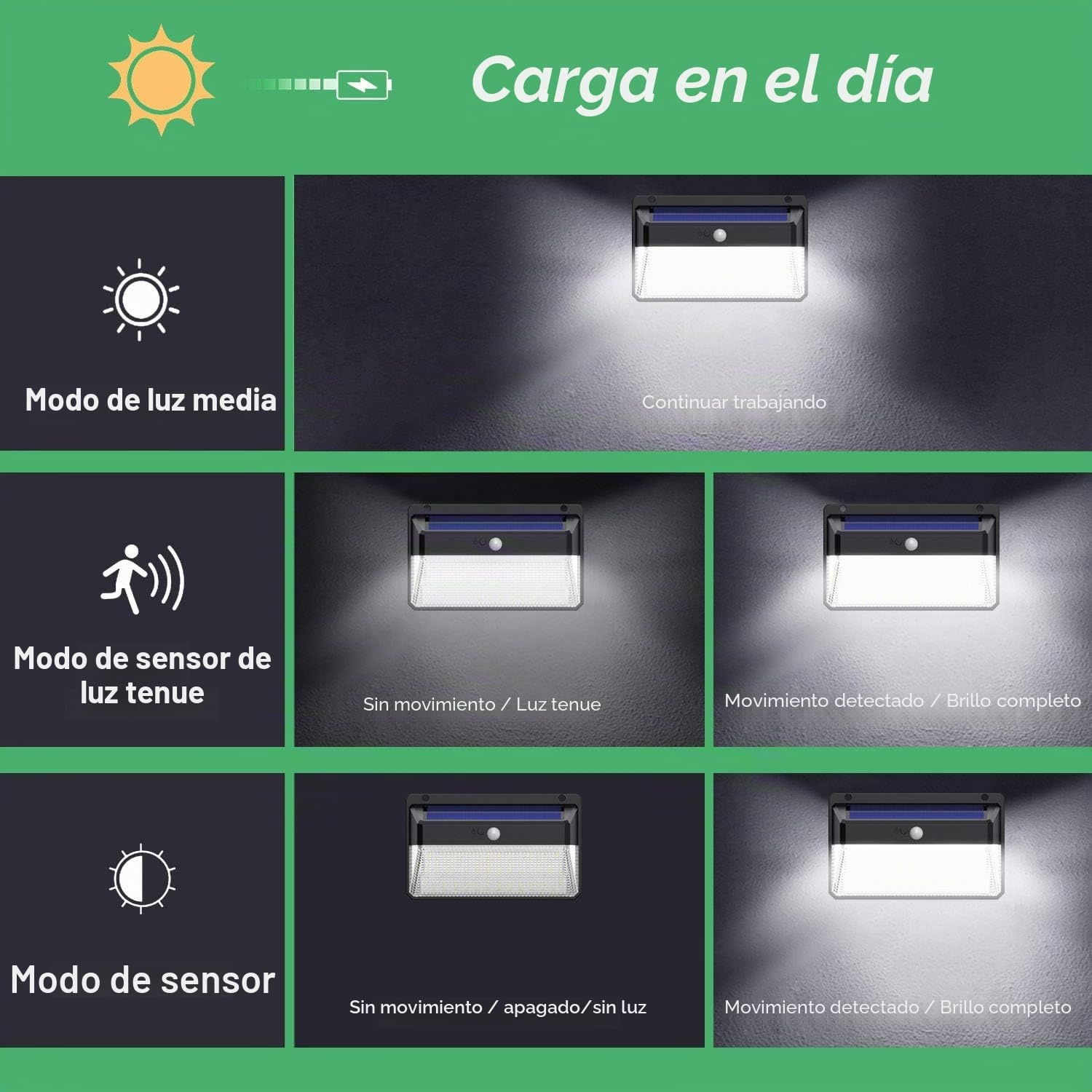 Ekrist Luz Solar Exterior, 328 LED【3000lm-Más Brillante & Amplio Iluminación】 Foco con Sensor de Movimiento, 2500mAh 3 Modos Impermeable Luz para Jardín 2 Paquete