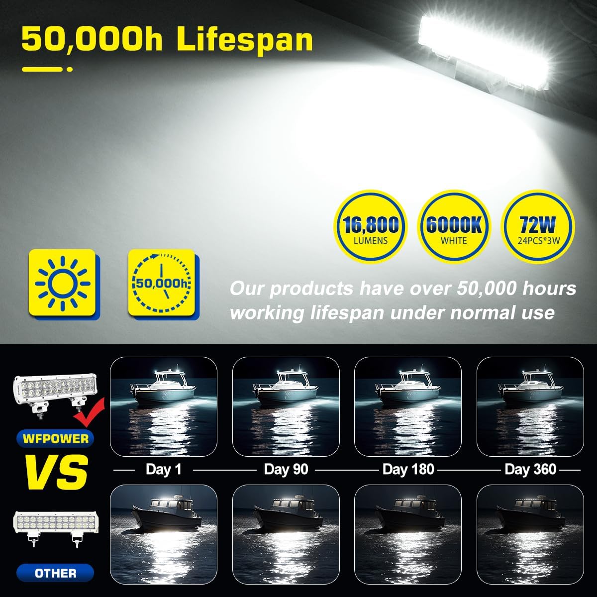 WFPOWER 12 Inch LED Light bar, High-end Super Bright 72W Flood Marine Light Bar White LED Light Bar for Boat Deck Dock, Waterproof IP68 LED Bar Lights 12V 24V Offroad Light Bar for Trucks SUV 4x4