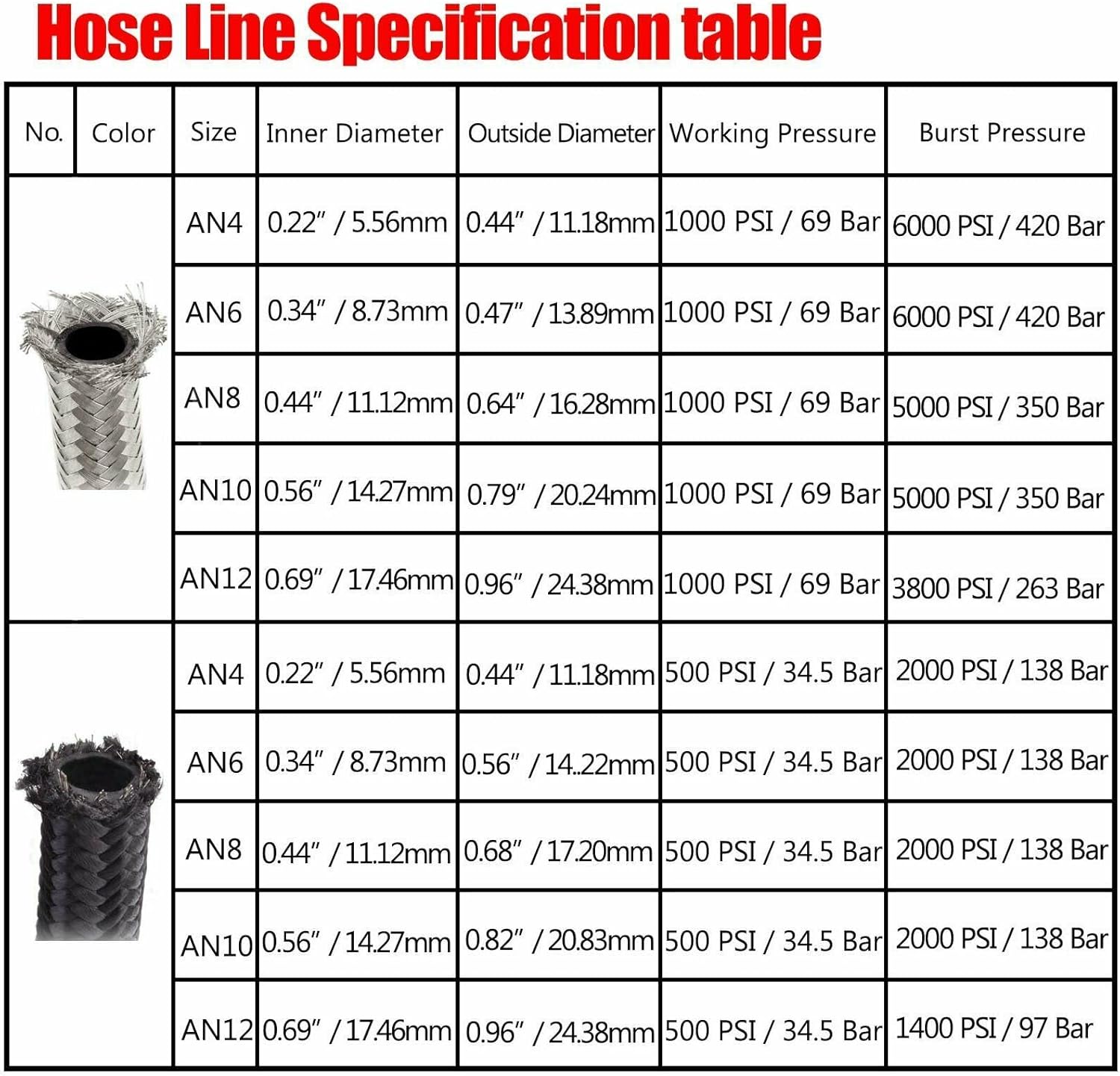 8AN 20Feet Stainless Steel Nylon Braided Fuel Line Hose Oil Gas Hose Oil Line Hose Silver