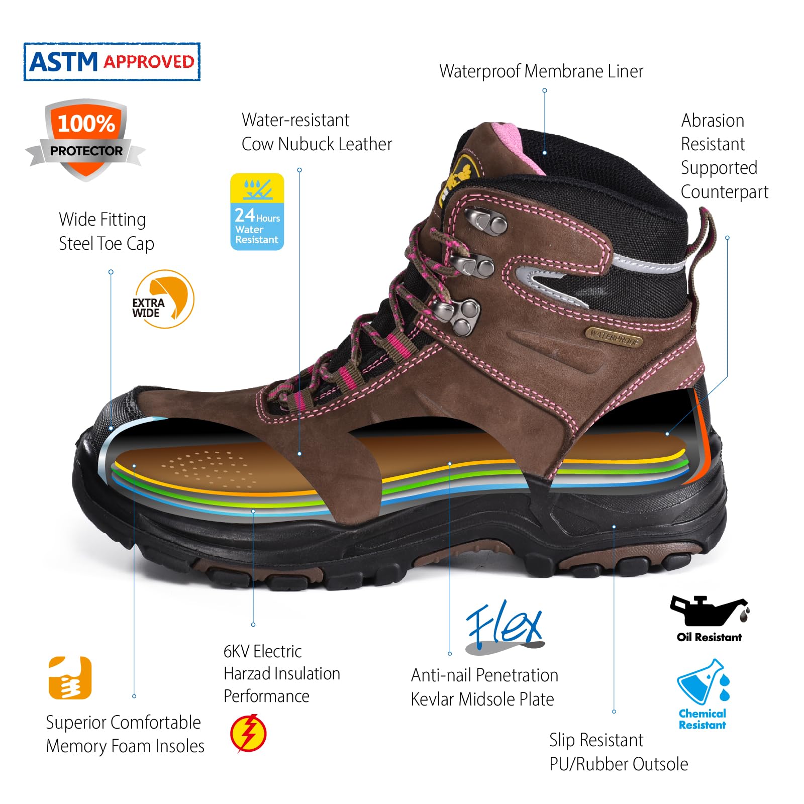 SAFETOE Frauen Arbeitsstiefel 8553 Wasserdichte Leder Composite Toe Gummisohle