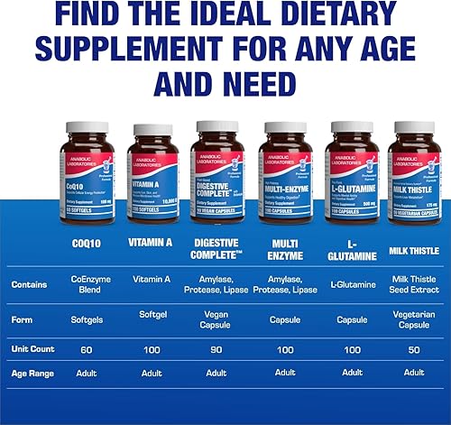 Miniatura 8 de Cápsulas blandas CoQ10 de alta absorción de 100 mg – Fórmula clínica Coenzima Q10 100 mg para piel corazón energía antioxidante y apoyo cerebral –