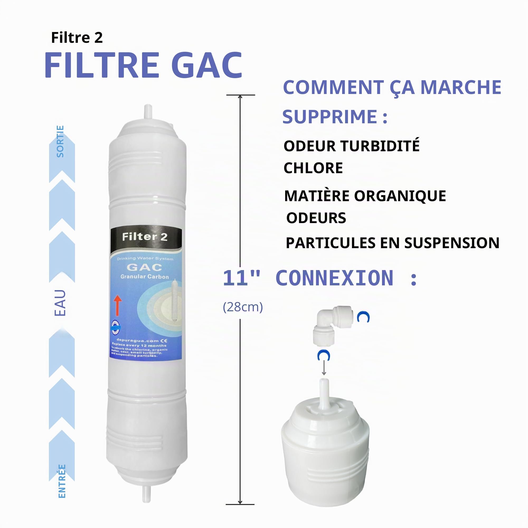 Depuragua Membrane + 4 filtres osmose inverse, compatible avec le système Hidrosalud Hidropur