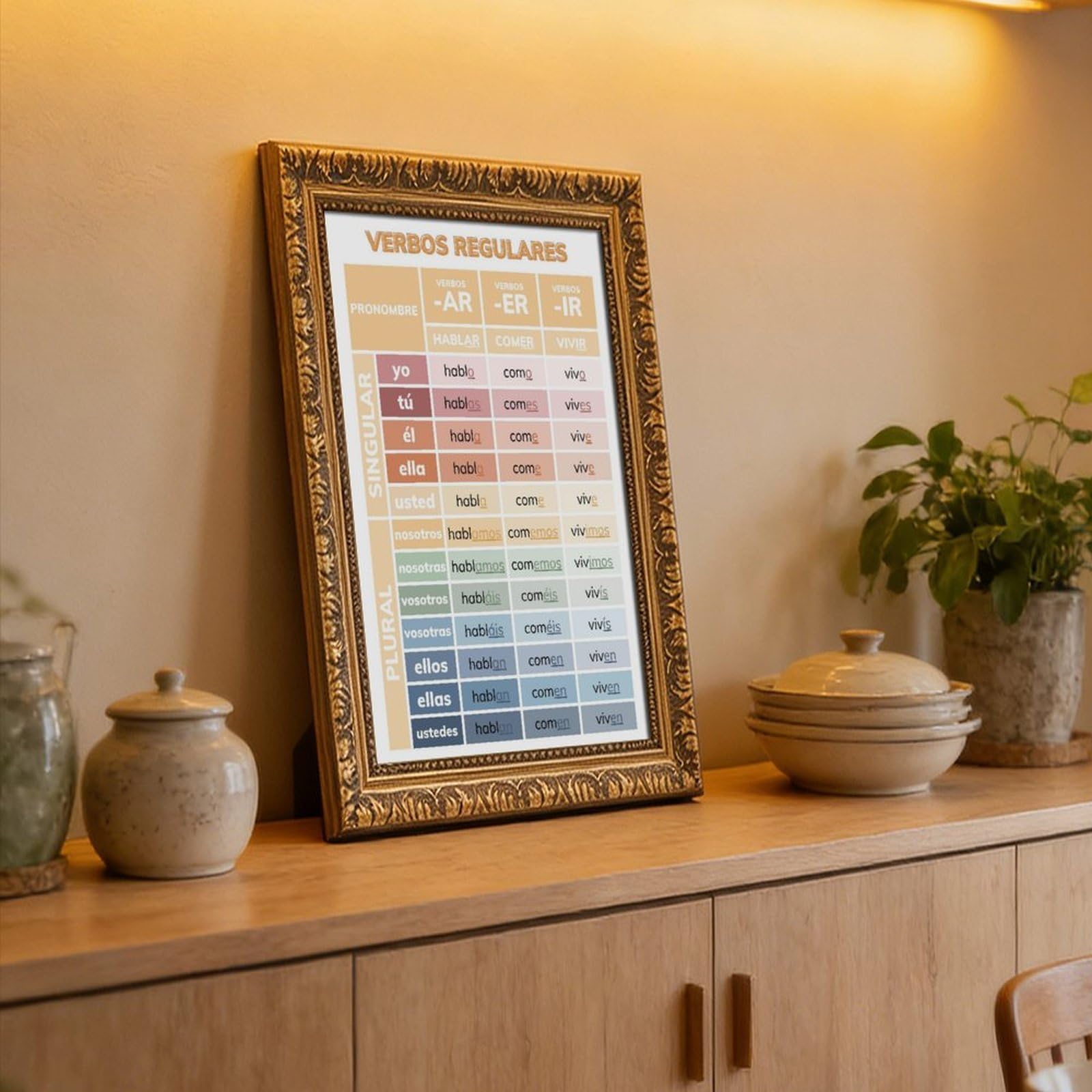 Aprende la conjugación de verbos en español, hoja de trucos y póster bilingüe, póster de lienzo, decoración de dormitorio, paisaje, oficina, habitación, regalo, 20 pulgadas de largo x 30 pulgadas de