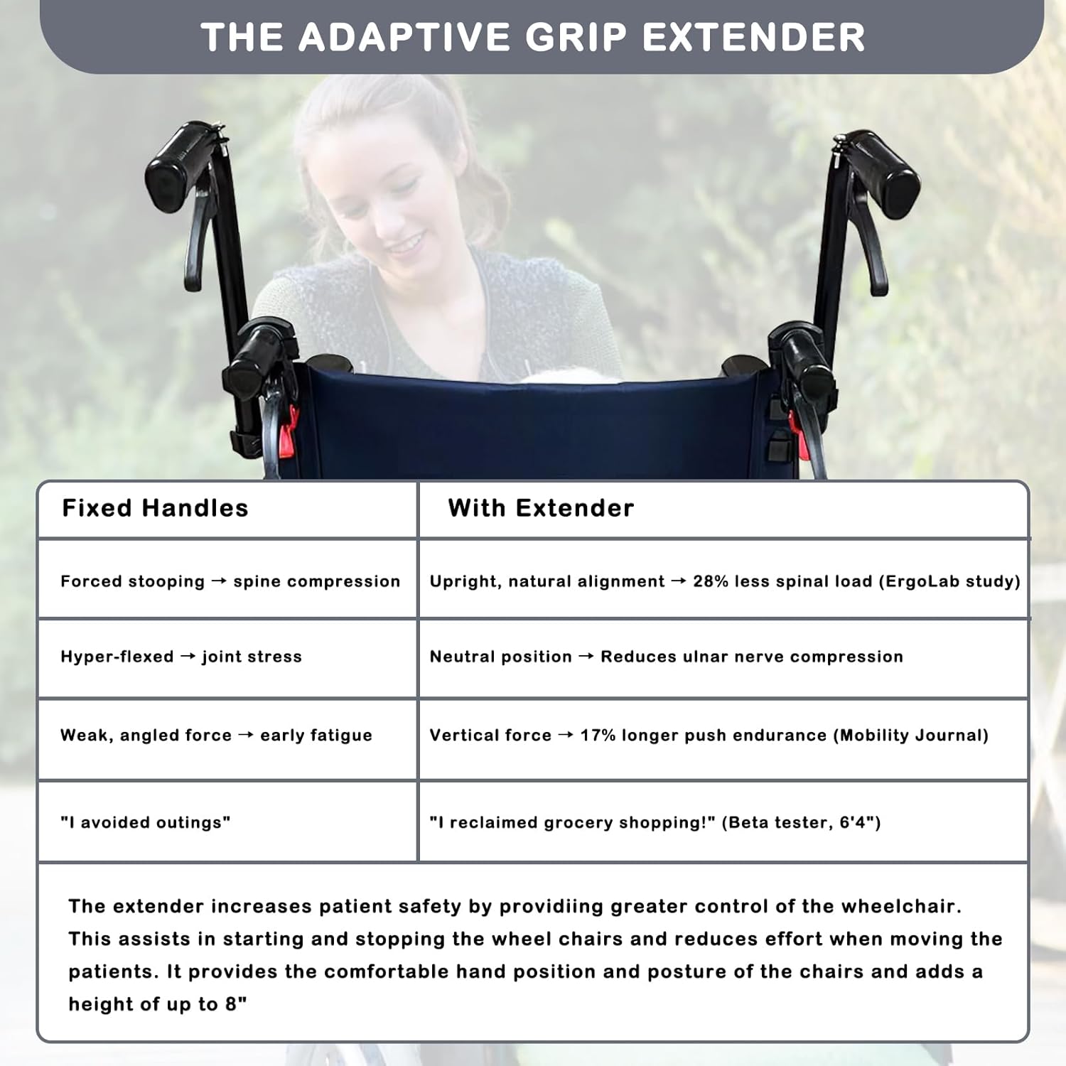 Wheelchair Handle Extenders, (400lbs Weight Capacity) Adjustable Wheel Chair Accessories Adults - Stroller Handle Extender, Extension for Wheelchair, Rallator & Stroller (with Brake)
