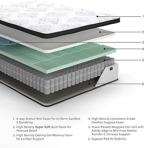 The Ashley Furniture Signature Chime Mattress: A Complete Review 3 71YMhRE6ABL. AC SL299