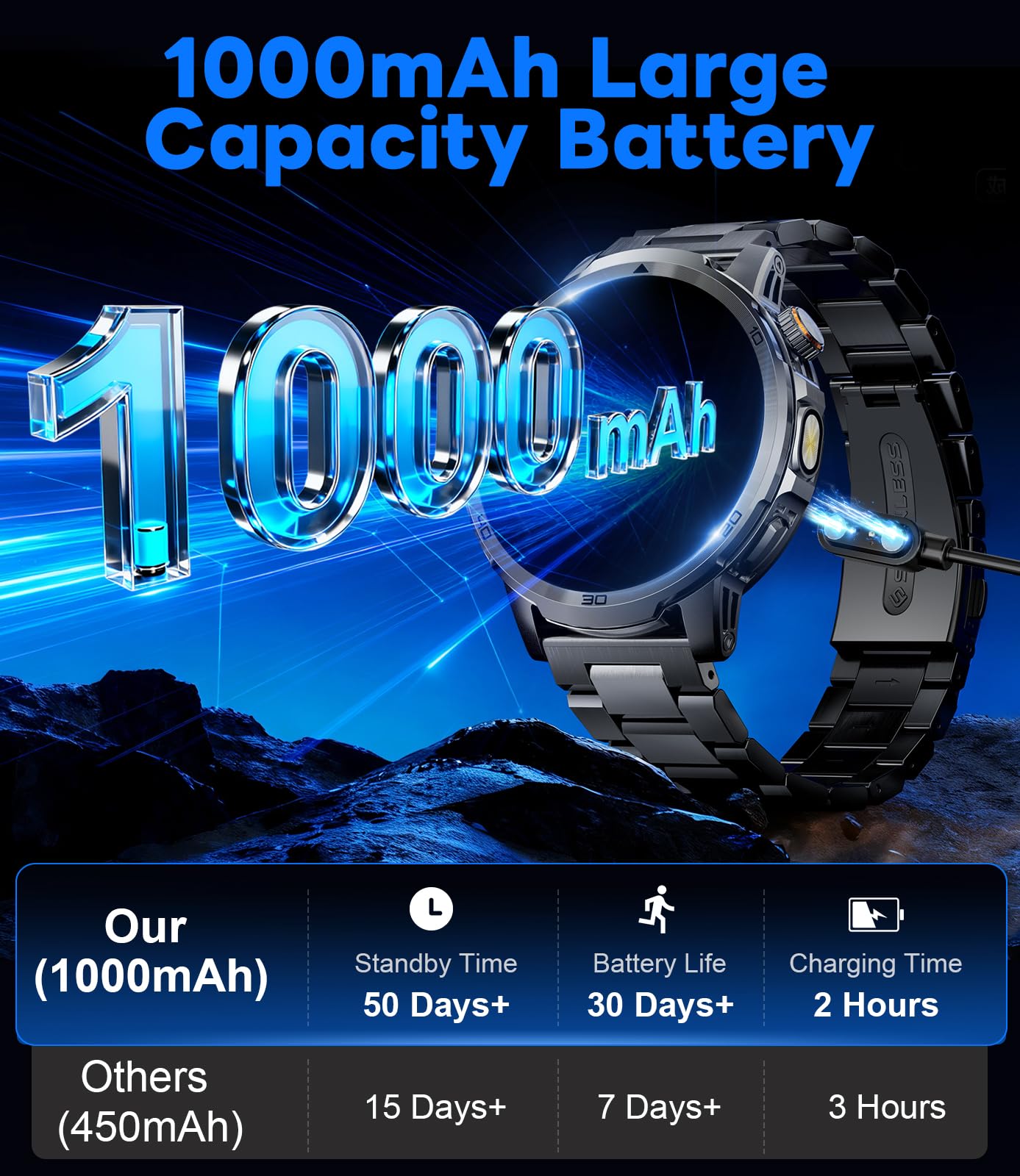 Montre Connectée Homme, 1,85" Grande Écran/Appel Bluetooth/1000mAh/LED Torche, Smartwatch Homme avec Moniteur de Fréquence Cardiaque/Sommeil/IP68 Étanche/110+ Modes Sportifs Android iOS, Noir-Acier