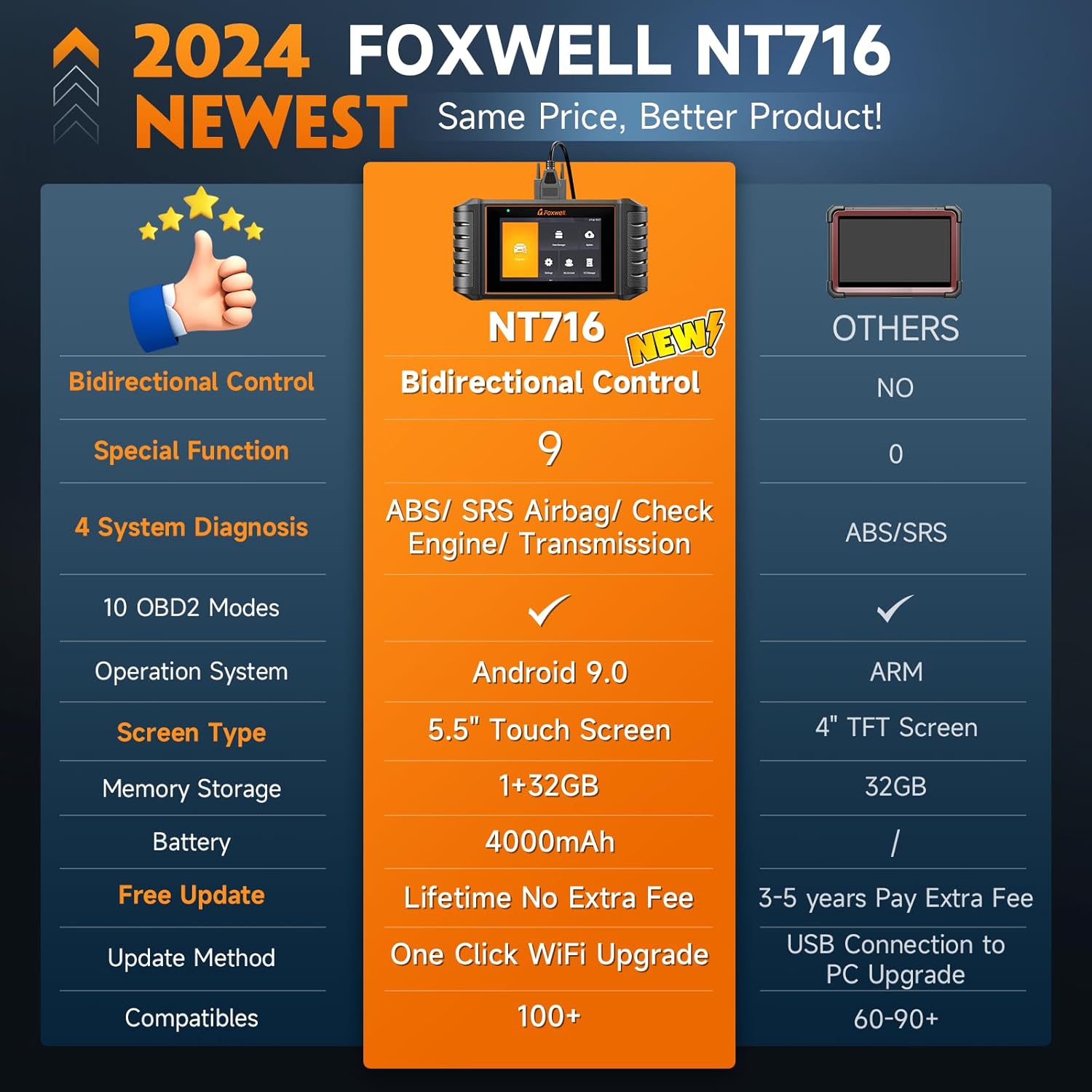 FOXWELL OBD2 16Pin Male to Female Diagnostic Extension Convert Cable Adapter 1m/ 39inc with FOXWELL NT716