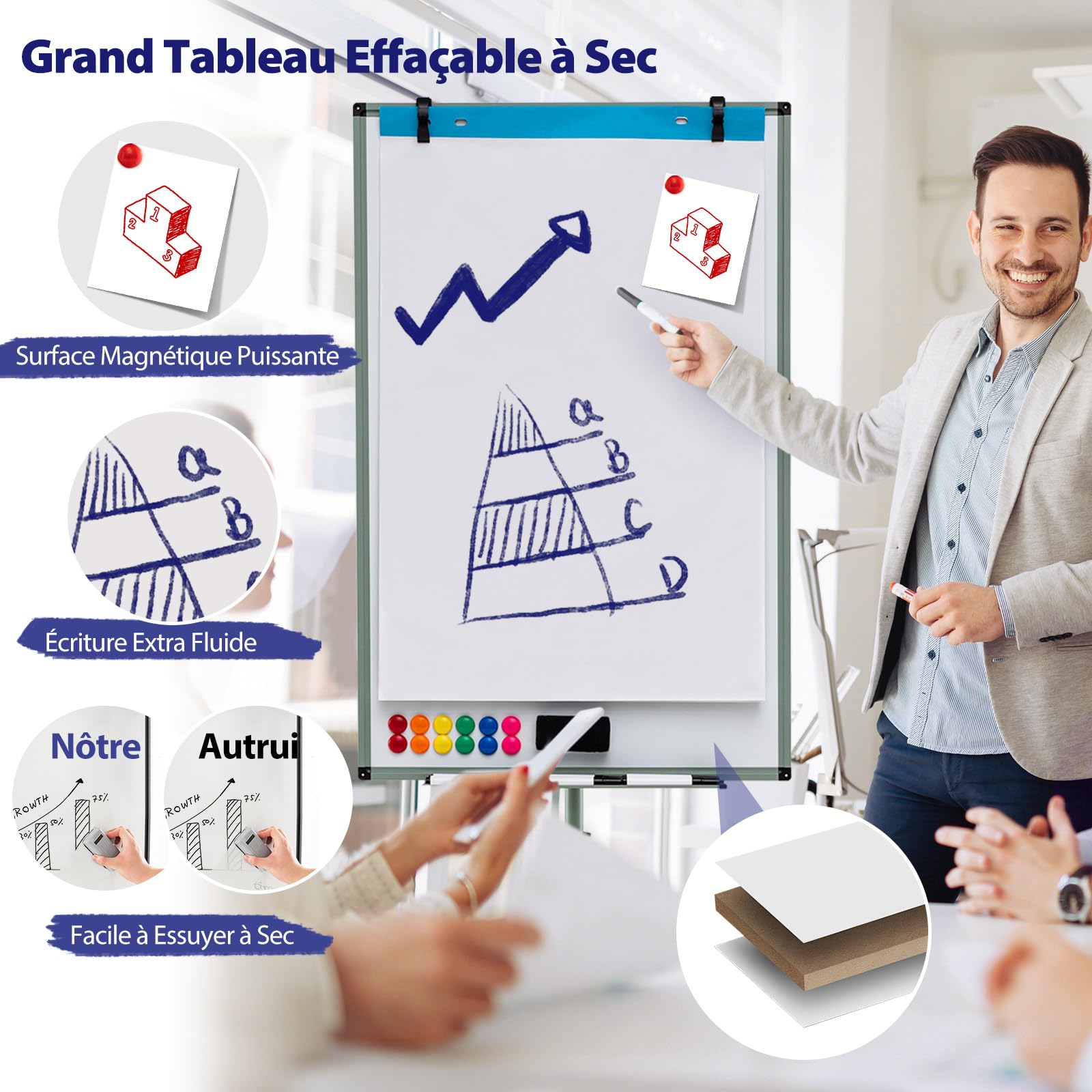 COSTWAY Tableau Blanc Effacable sur Pied, 100 x 65 cm, Tableau Blanc sur Pieds Hauteur Réglable 132-192 cm, Support Sur Roulettes, Cadre en Alu, Paper Board, pour École, Bureau (100x65cm,Vert)